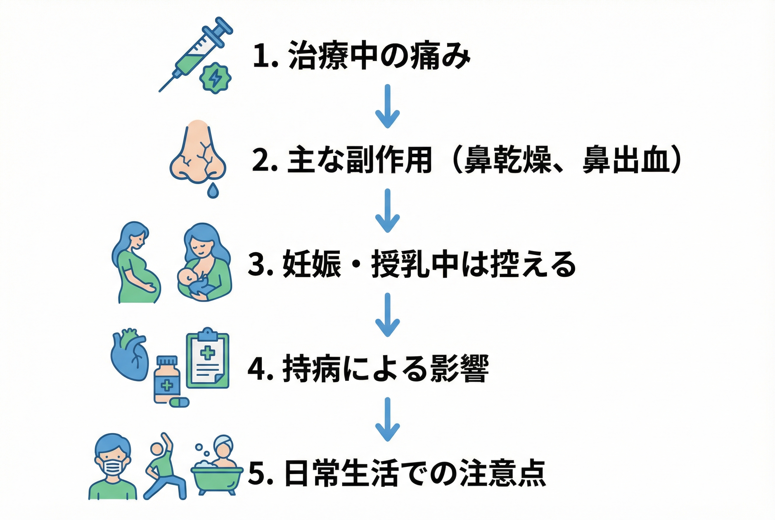 花粉症ボトックスの費用と他の治療法との比較