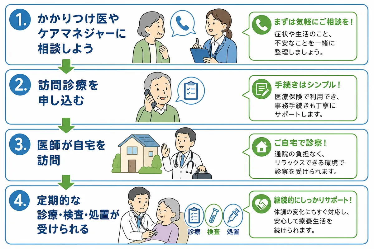 セクション - 画像 1