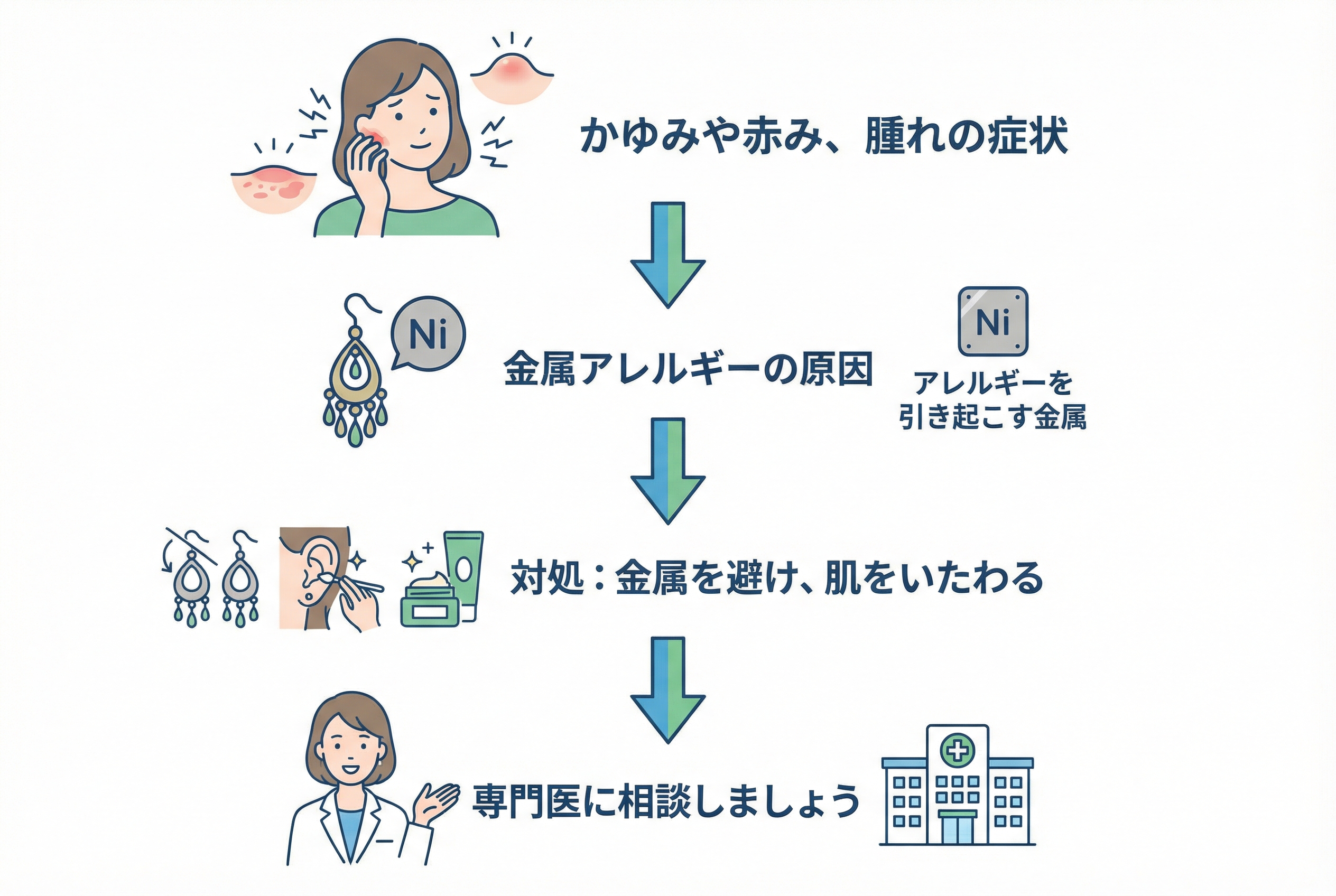 ピアスアレルギーの基礎知識：症状と原因を徹底解説