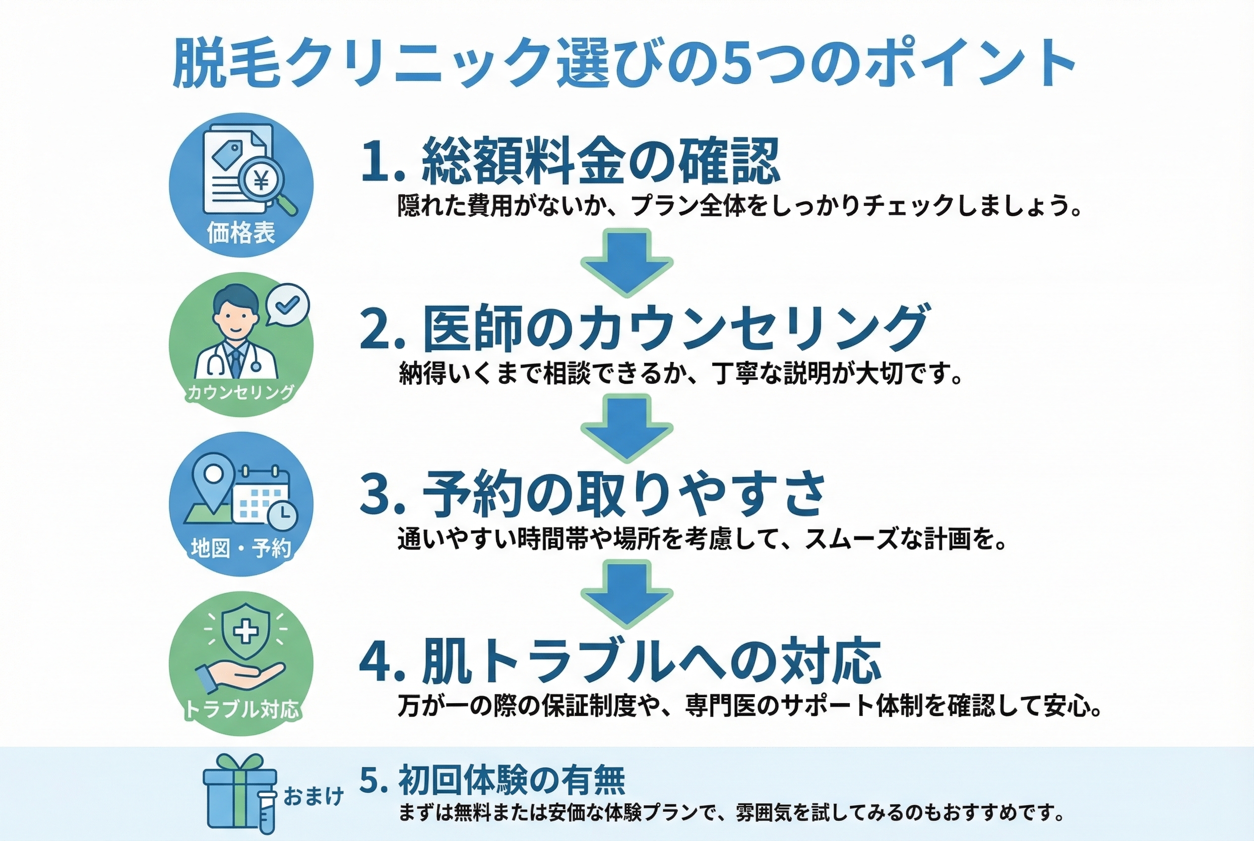 【名古屋版】ステラM22脱毛クリニック選び5つのポイント