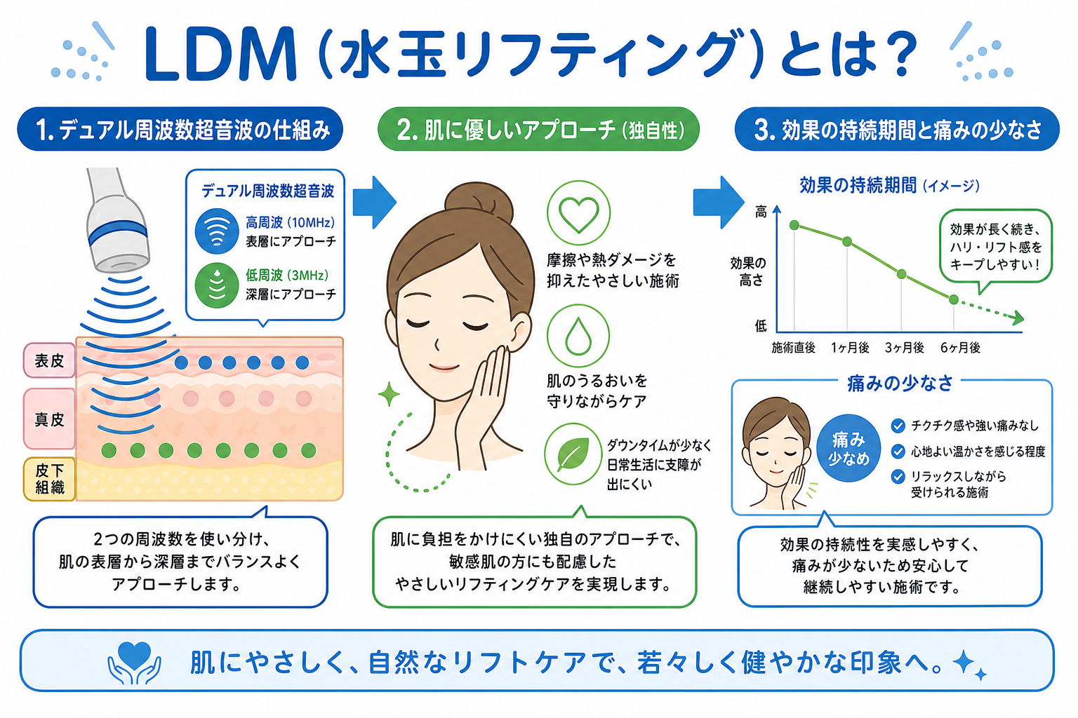 LDM（水玉リフティング）とは？その独自性と効果の秘密
