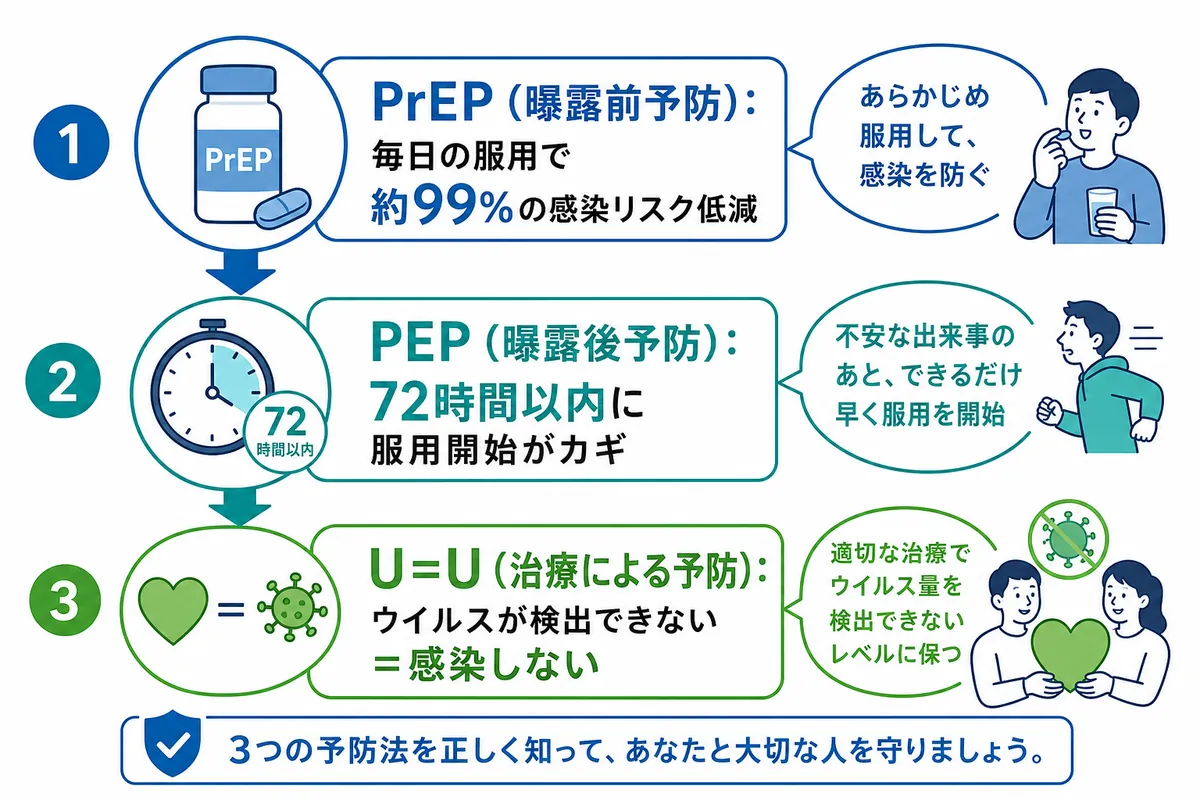 HIVだけではない 見過ごされがちな性感染症