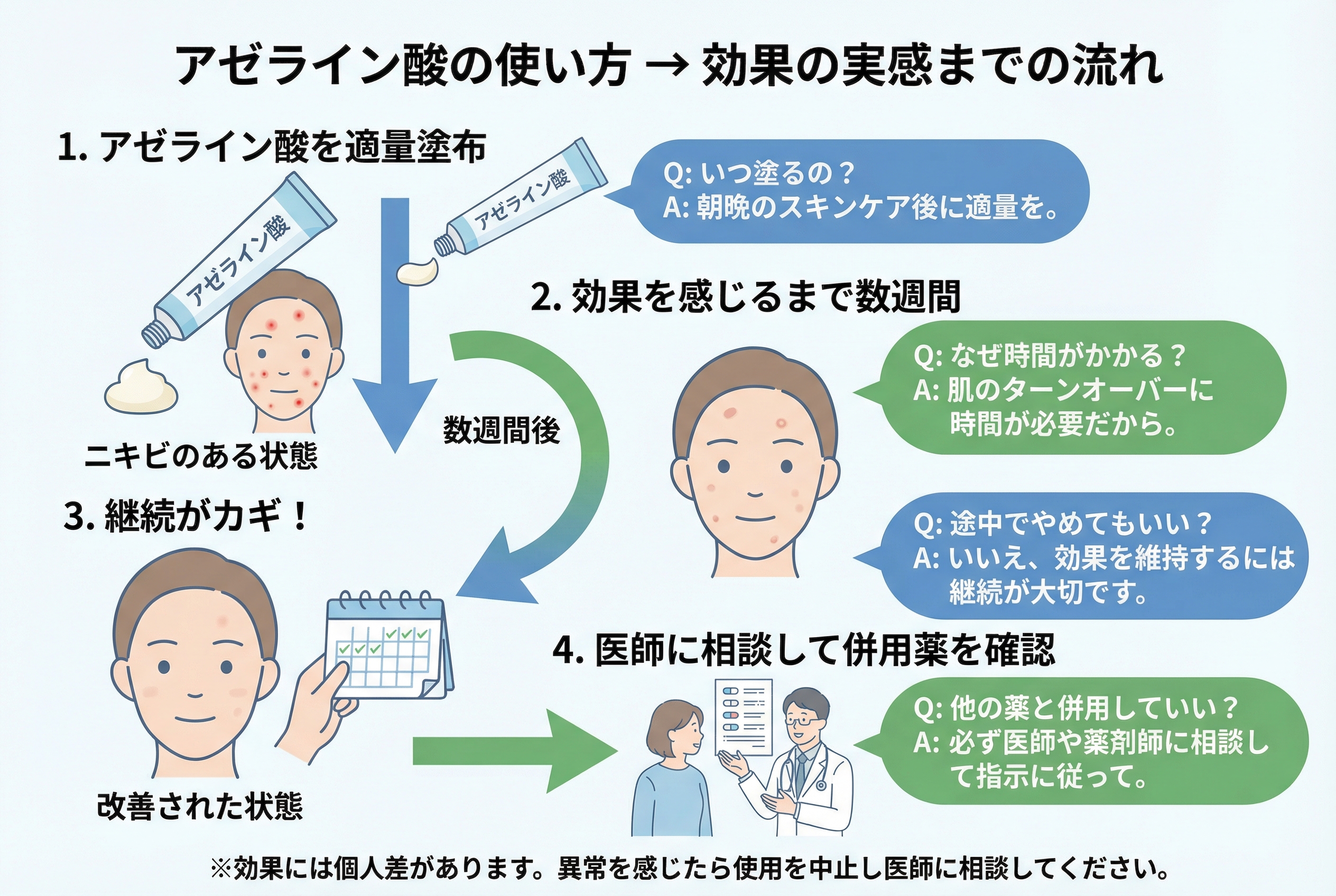AZAクリアだけじゃない！ニキビ向けアゼライン酸製品5選
