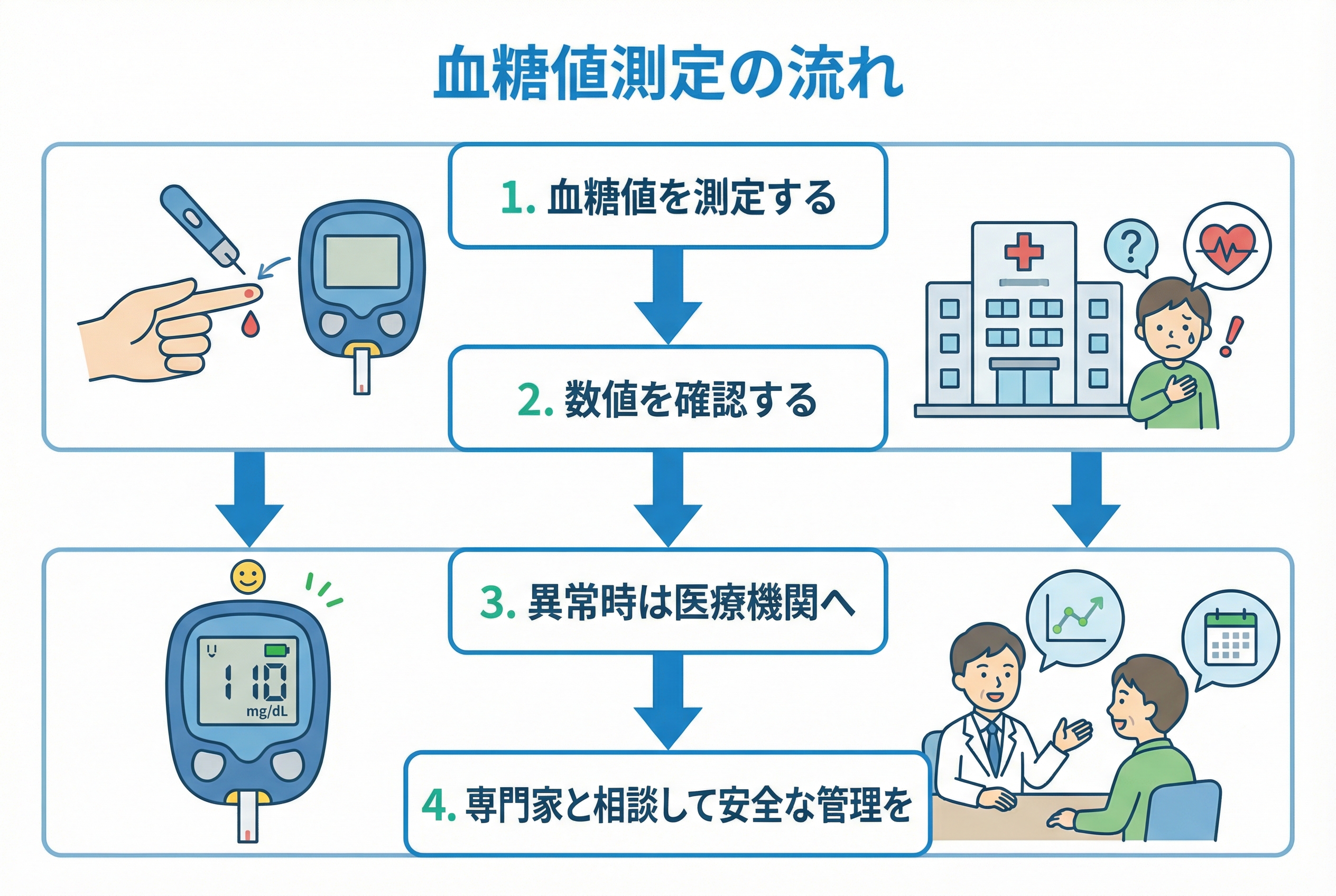 セクション - 画像 1