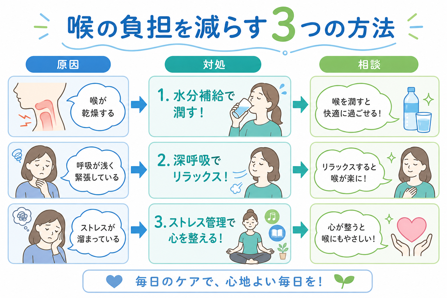 自分でできる応急処置と症状を和らげるセルフケア