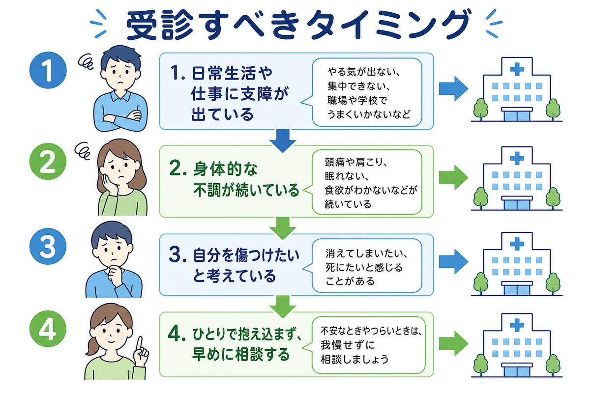 受診すべき?病院へ行くタイミングの3つの目安