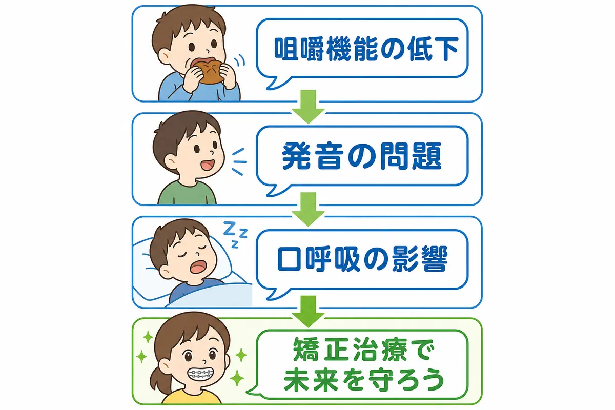 客観的データから考える反対咬合の早期治療という選択肢