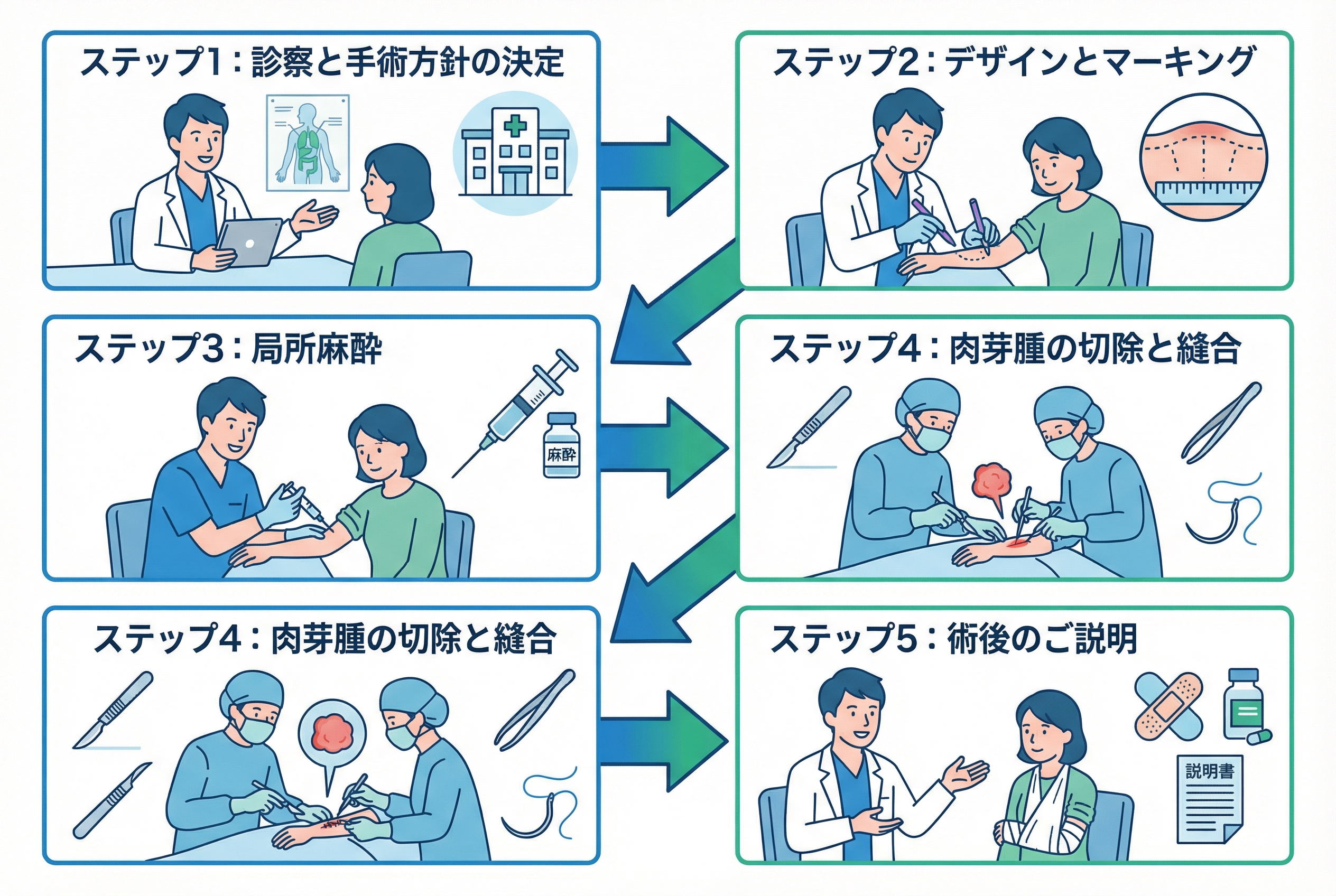 ピアス肉芽腫の治療費用|保険適用と自己負担額の目安