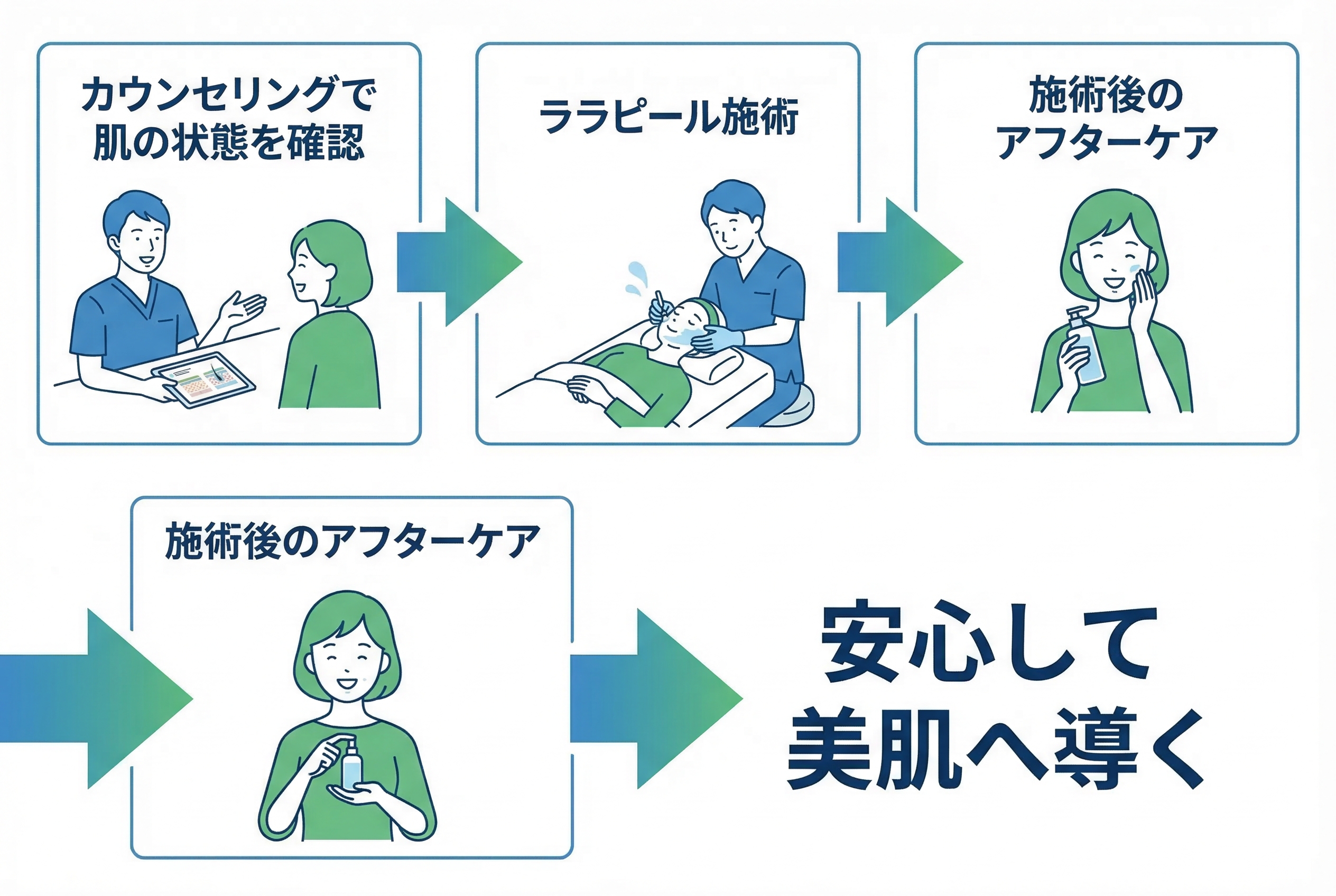 ララピールの費用・効果的な回数・クリニック選びのポイント