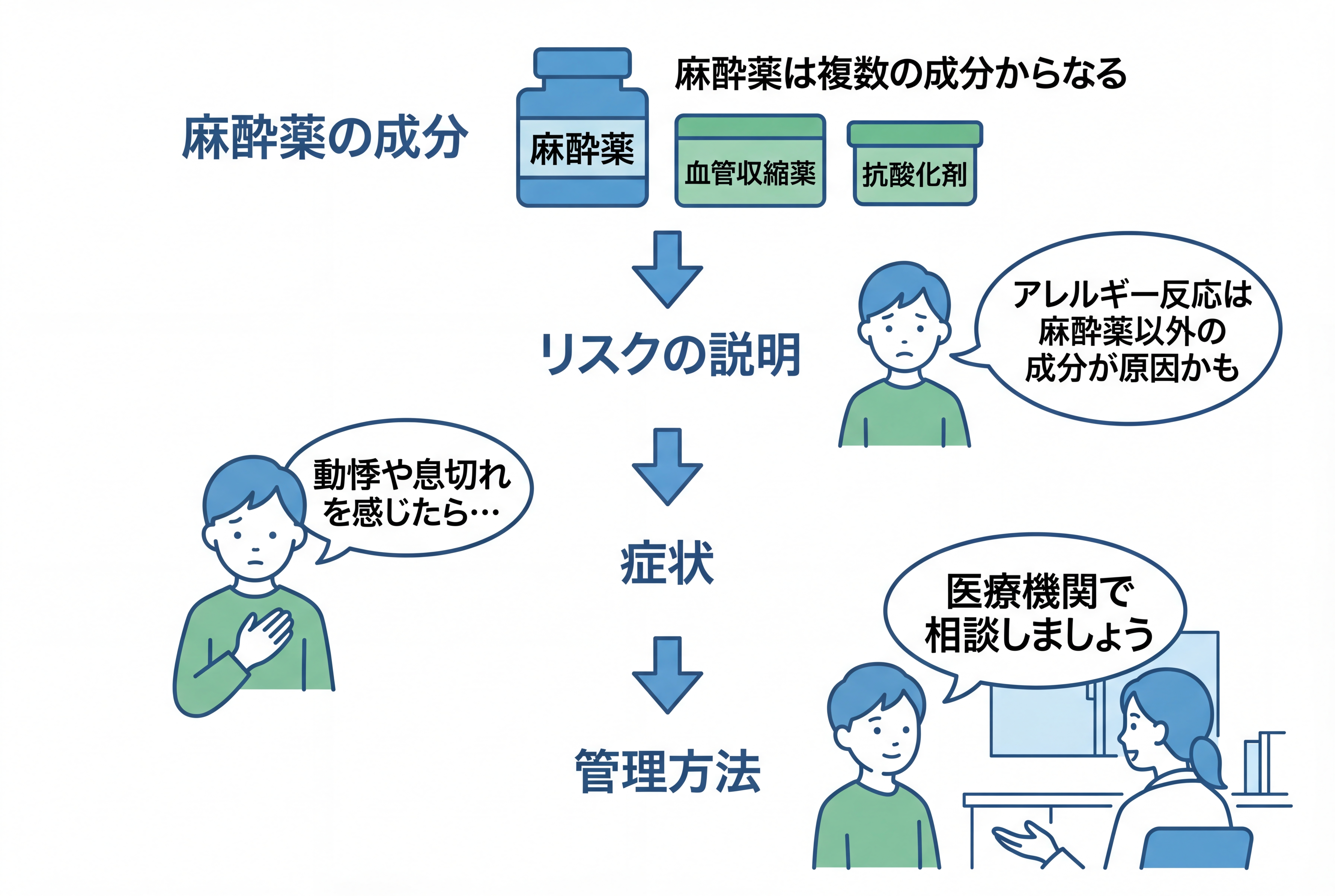特に注意が必要な診療科と手技