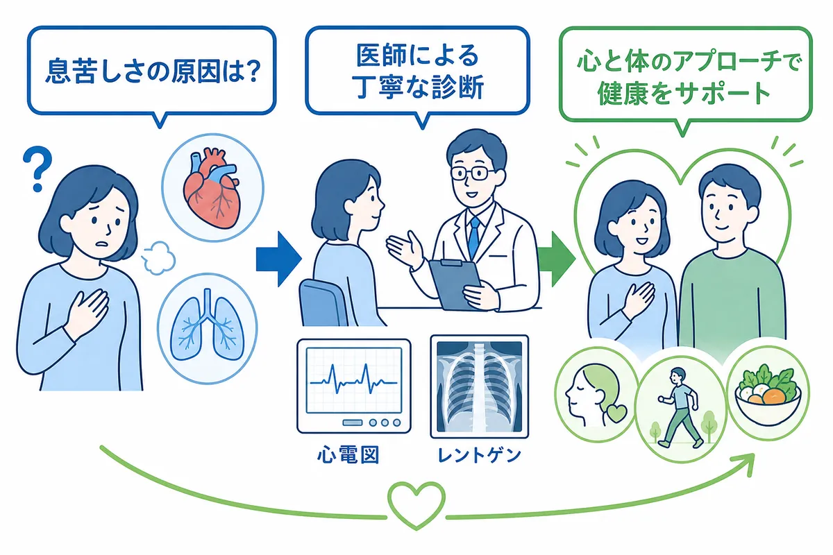 当院が実践する心と体の統合的アプローチ