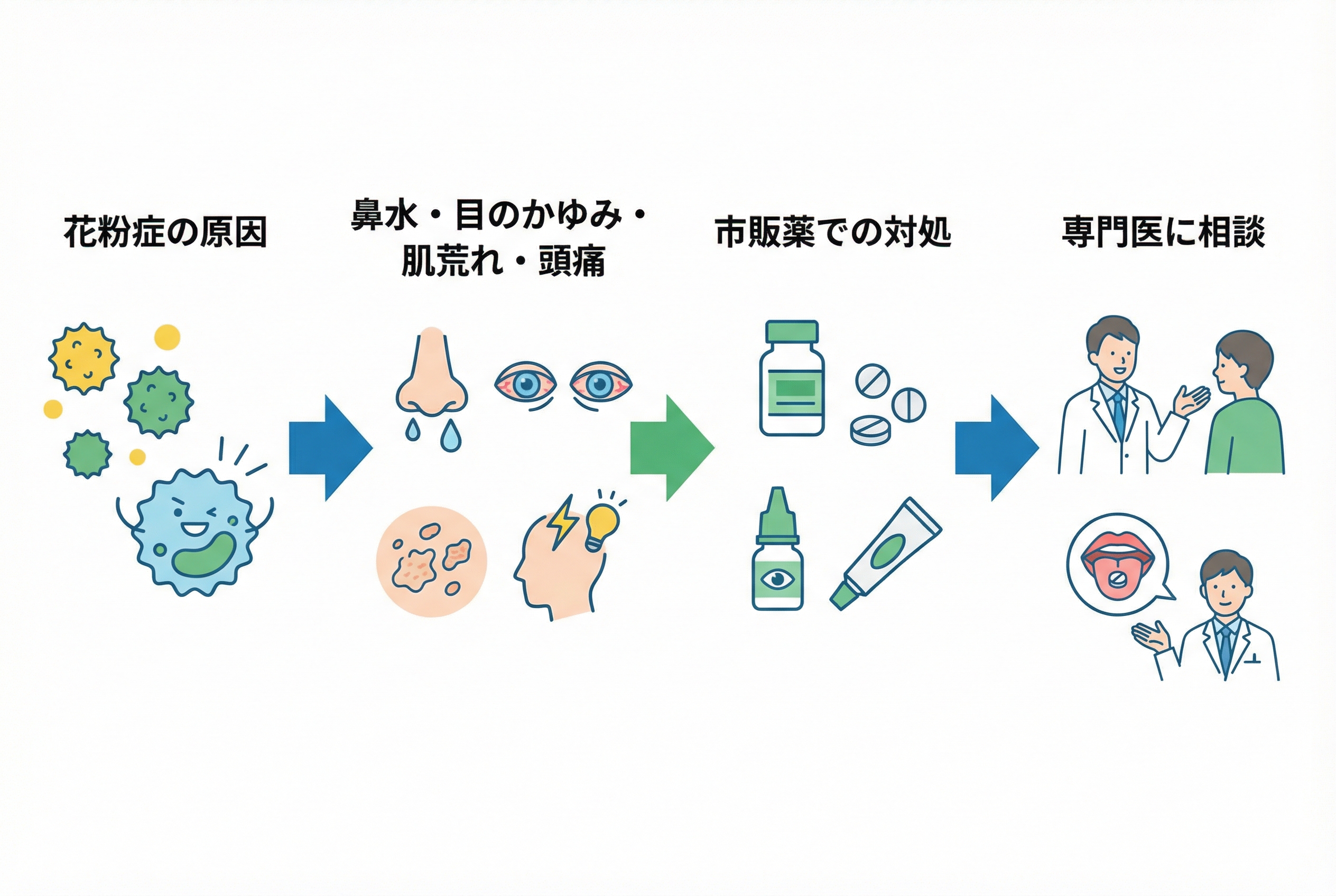 今すぐ始められる！症状を軽くするセルフケア大全 - 画像 1