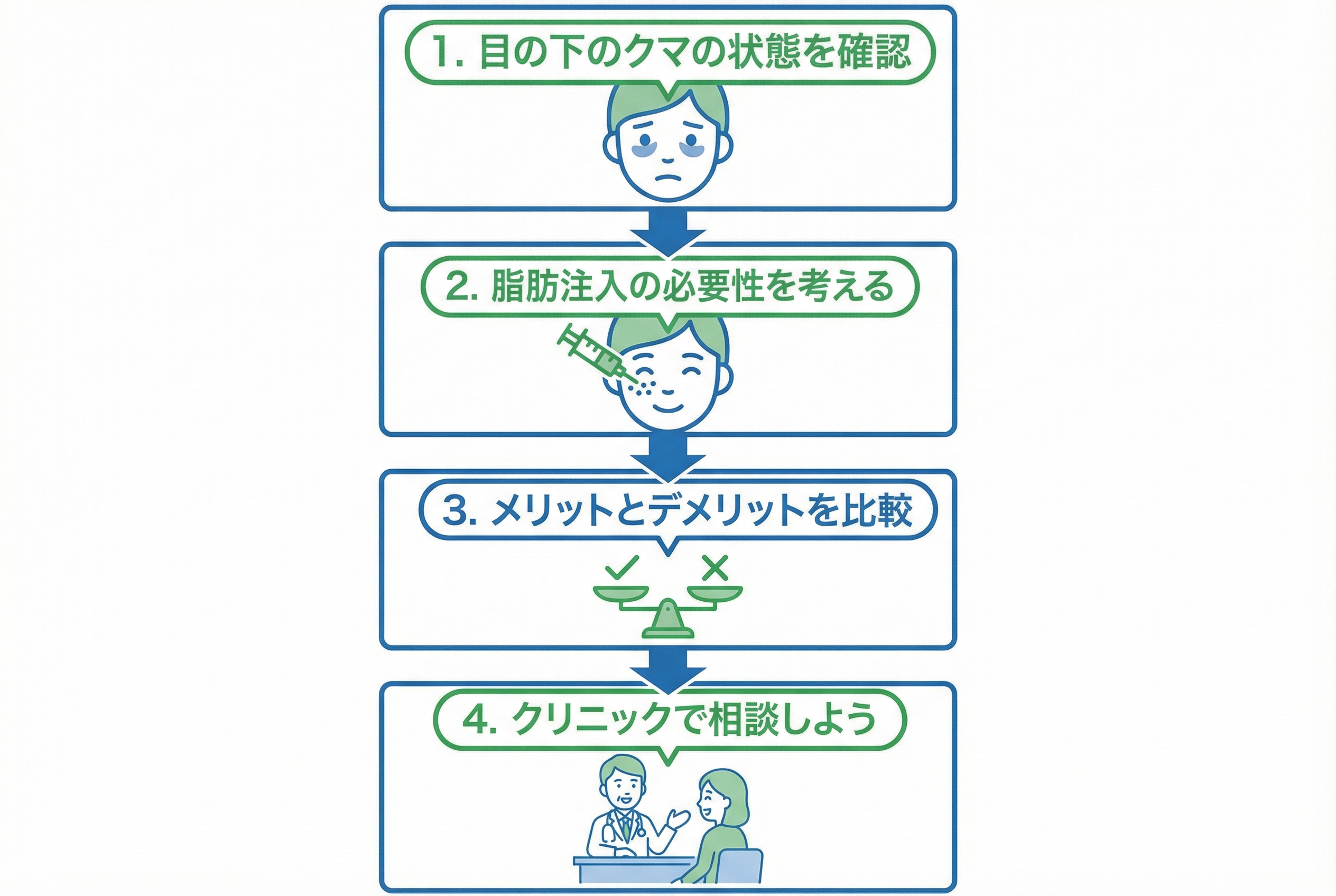 裏ハムラにおける脂肪注入の「必要性」を徹底解剖