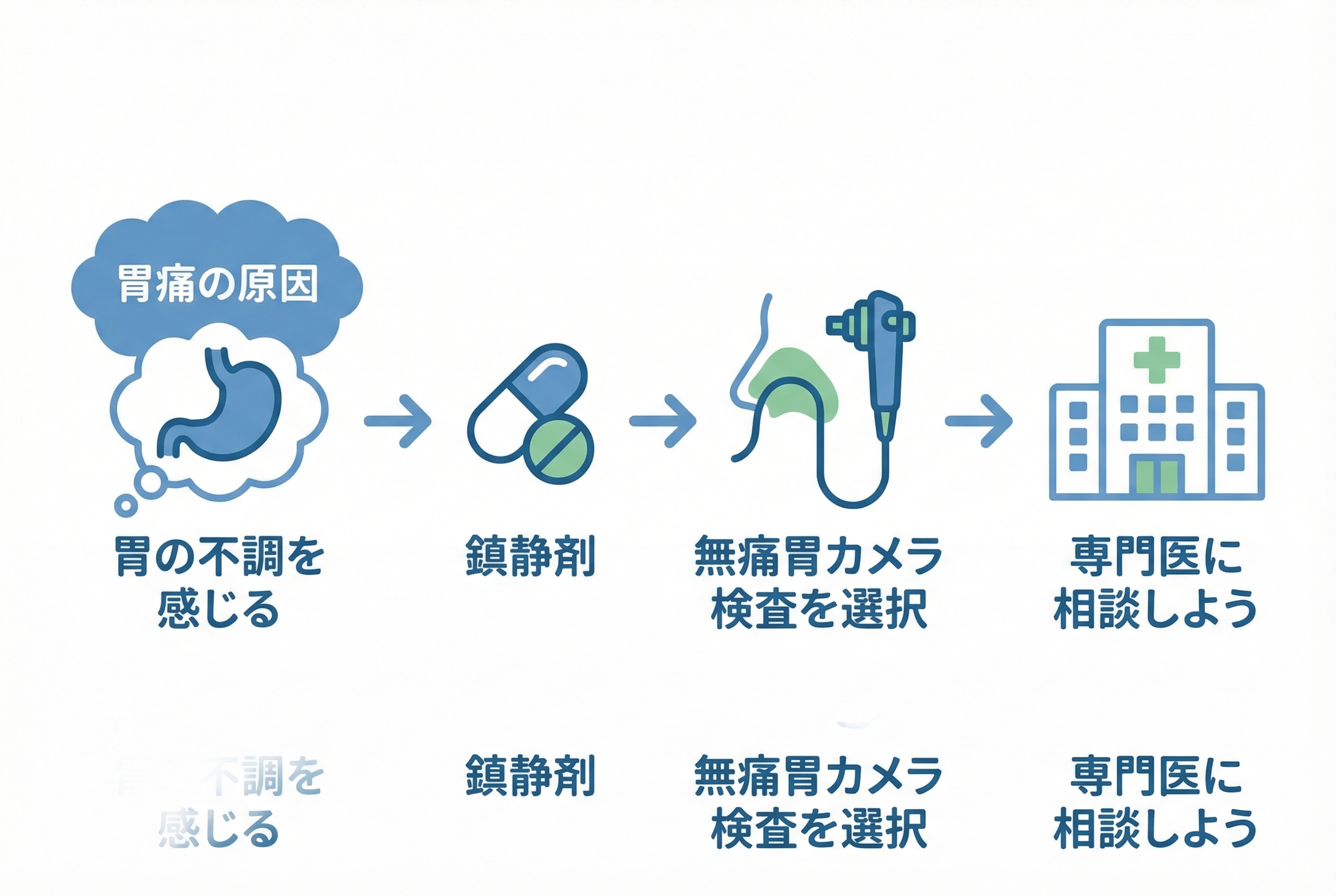 当院が提供する苦痛の少ない胃カメラ検査の特徴