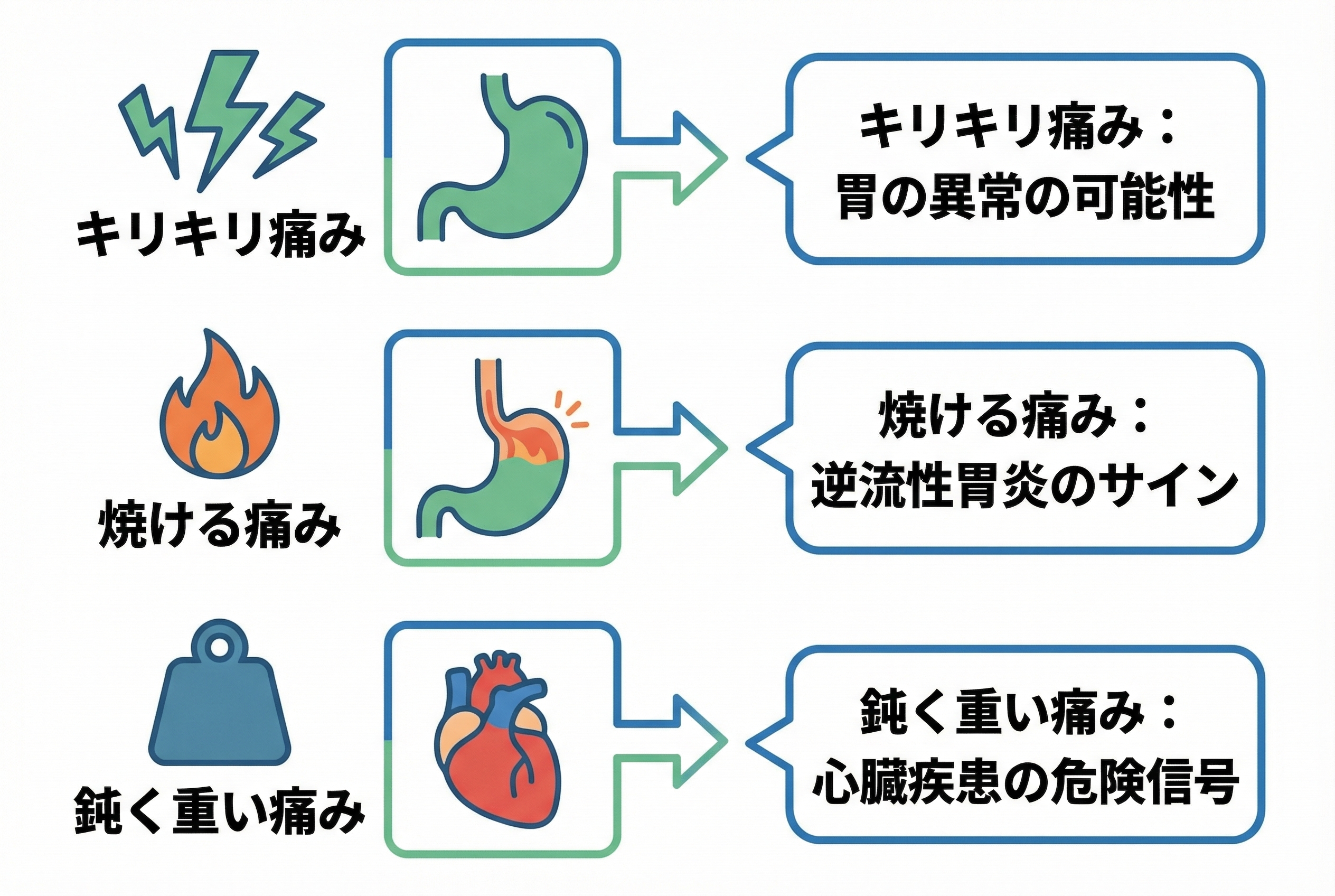 医師が解説する「痛みの特徴」から病気を推測する方法
