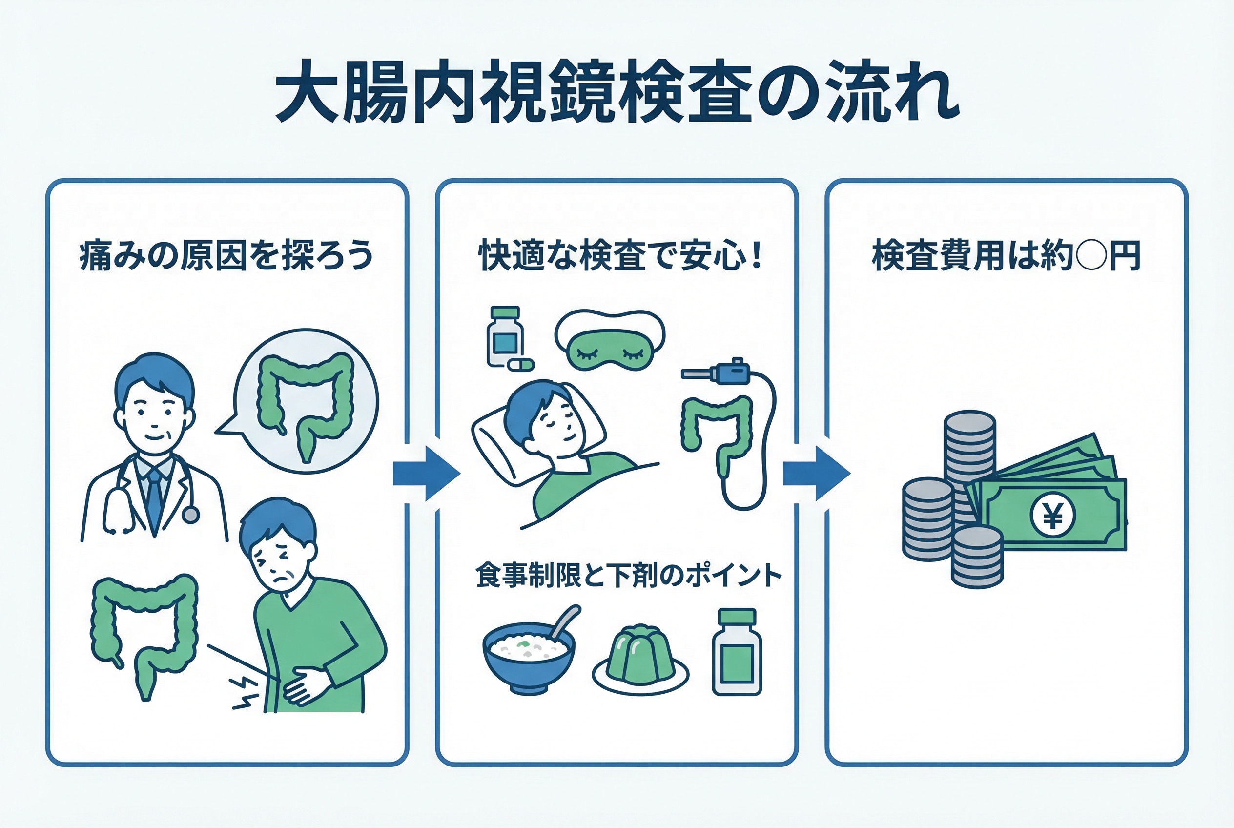 大腸内視鏡検査の不安を解消します