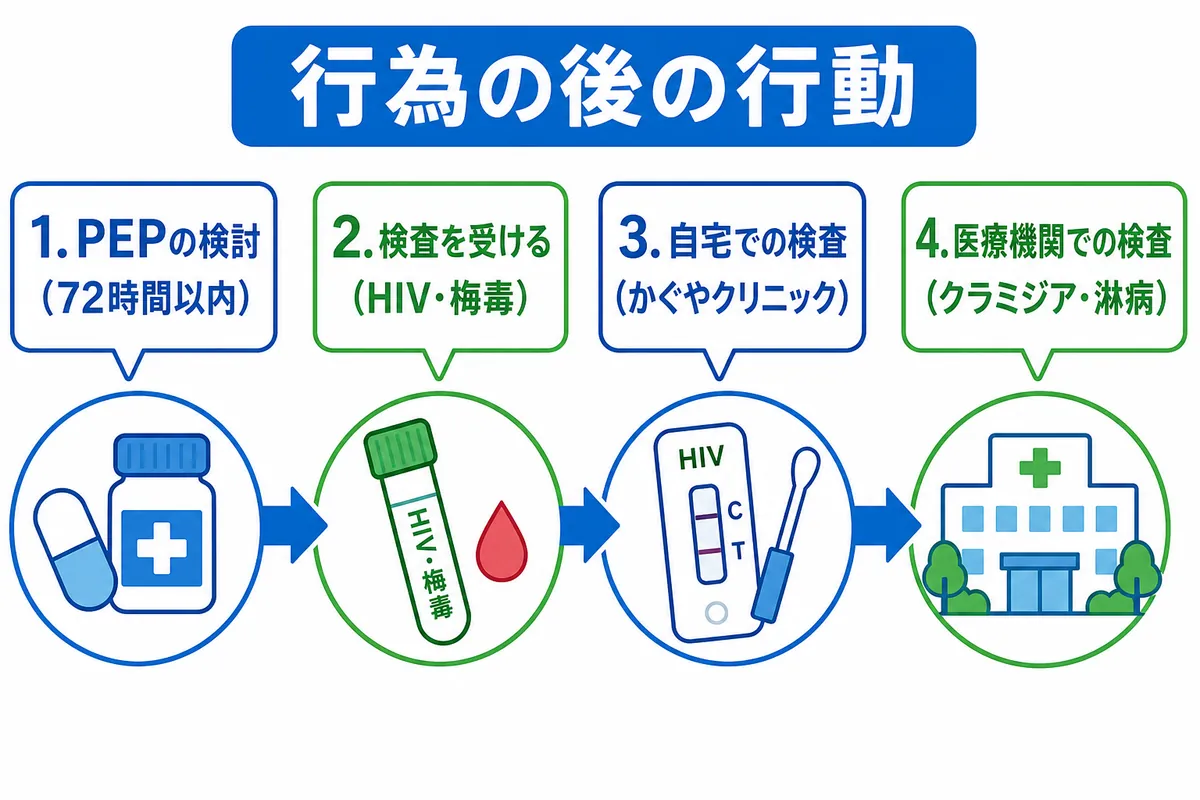 行為のあとに不安になったときの行動