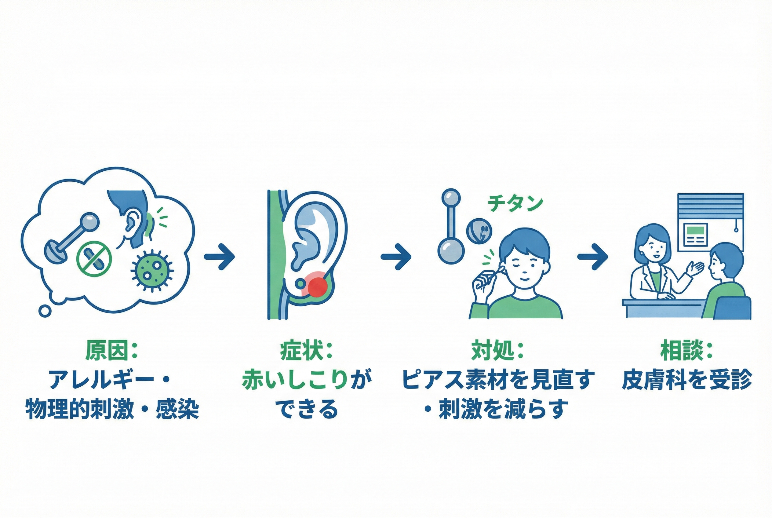 【症状別】ピアス肉芽腫の治療法を徹底比較