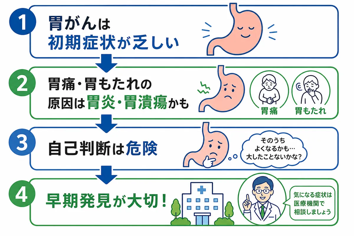 胃の症状があるなら「検診」を待たずに医療機関を受診 - 画像 1