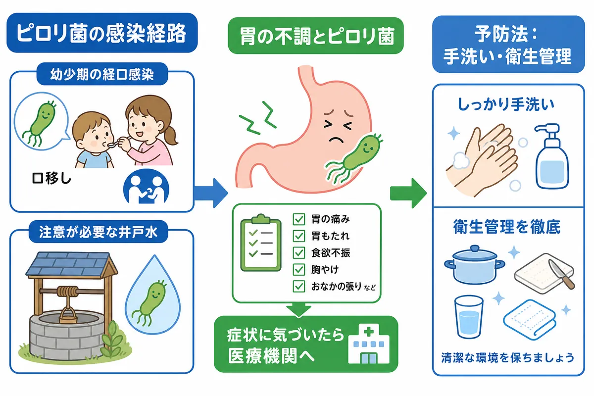 まとめ - 画像 1
