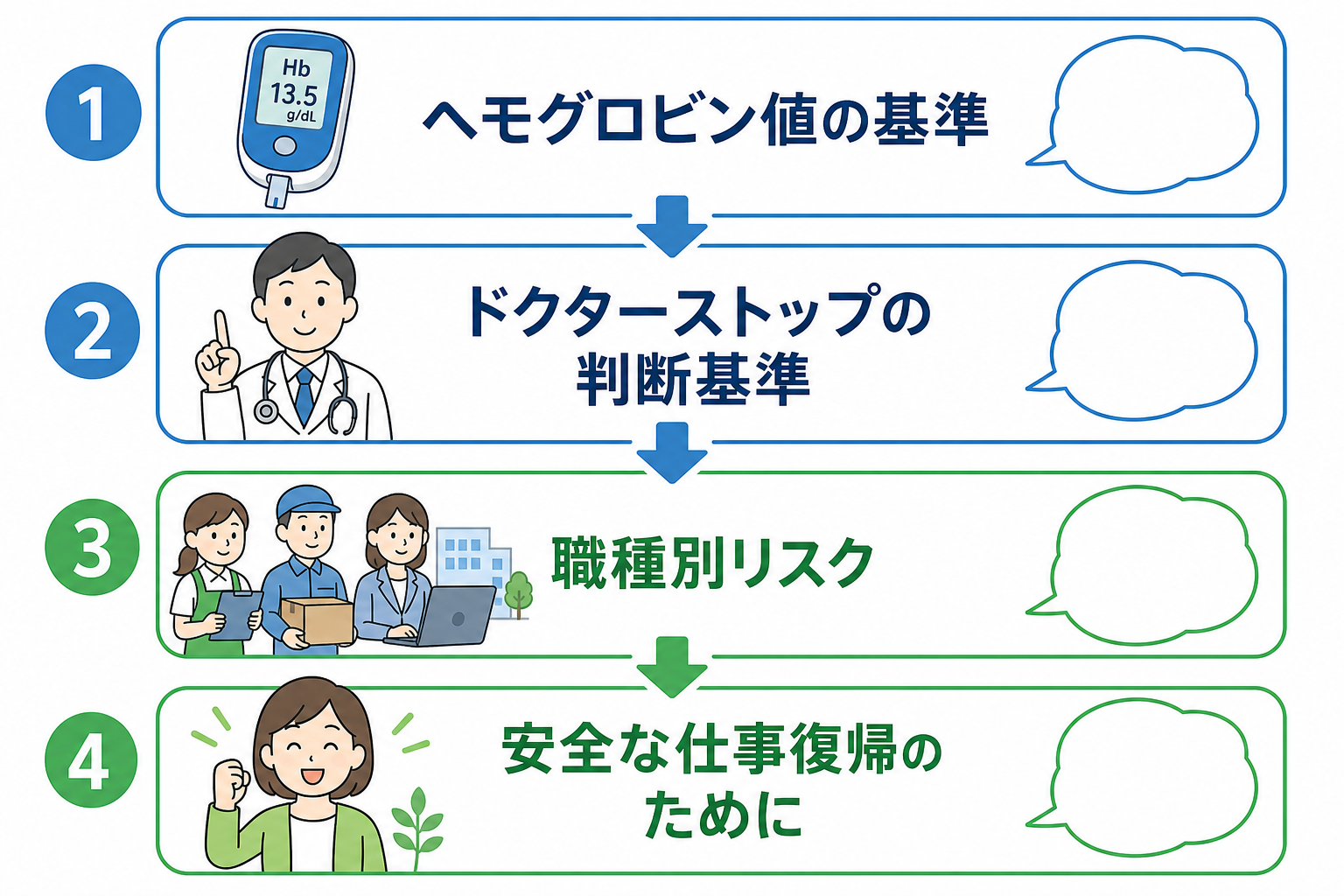 すぐわかる!ドクターストップ判断の境界線