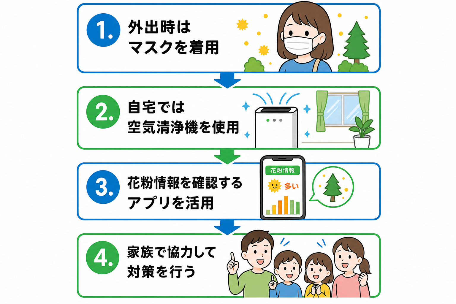 今日からできる！花粉症対策と日常生活の工夫