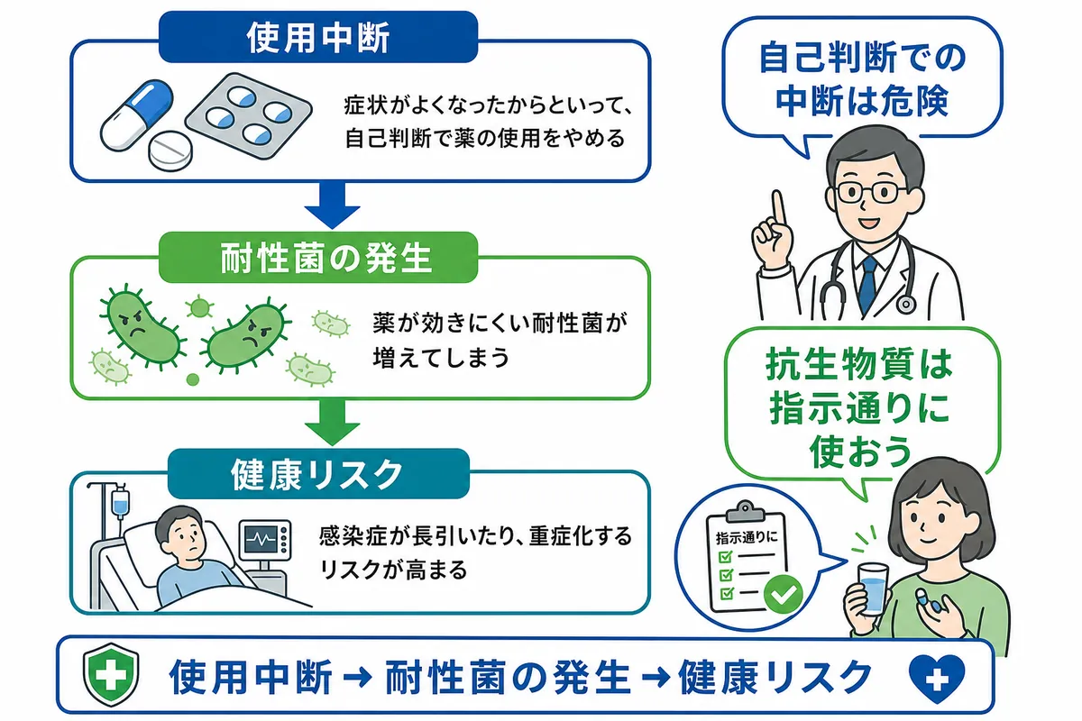 注意！市販薬との「塗り合わせ」で効果が下がる可能性