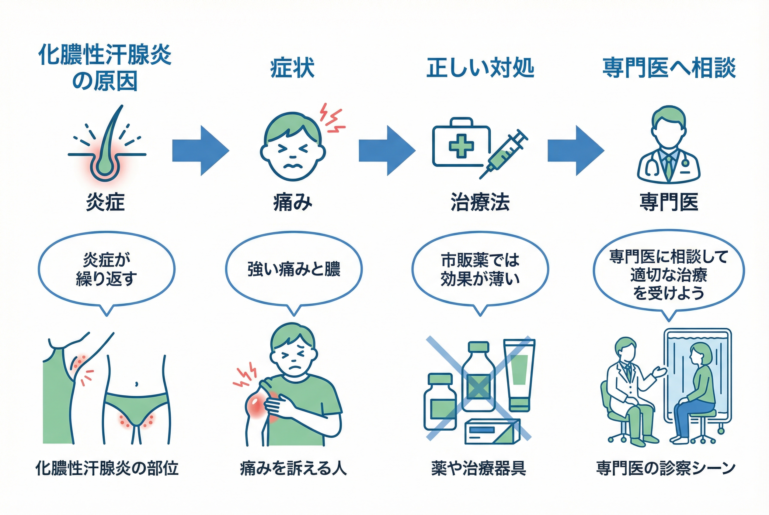 一人で悩まず、専門医にご相談を