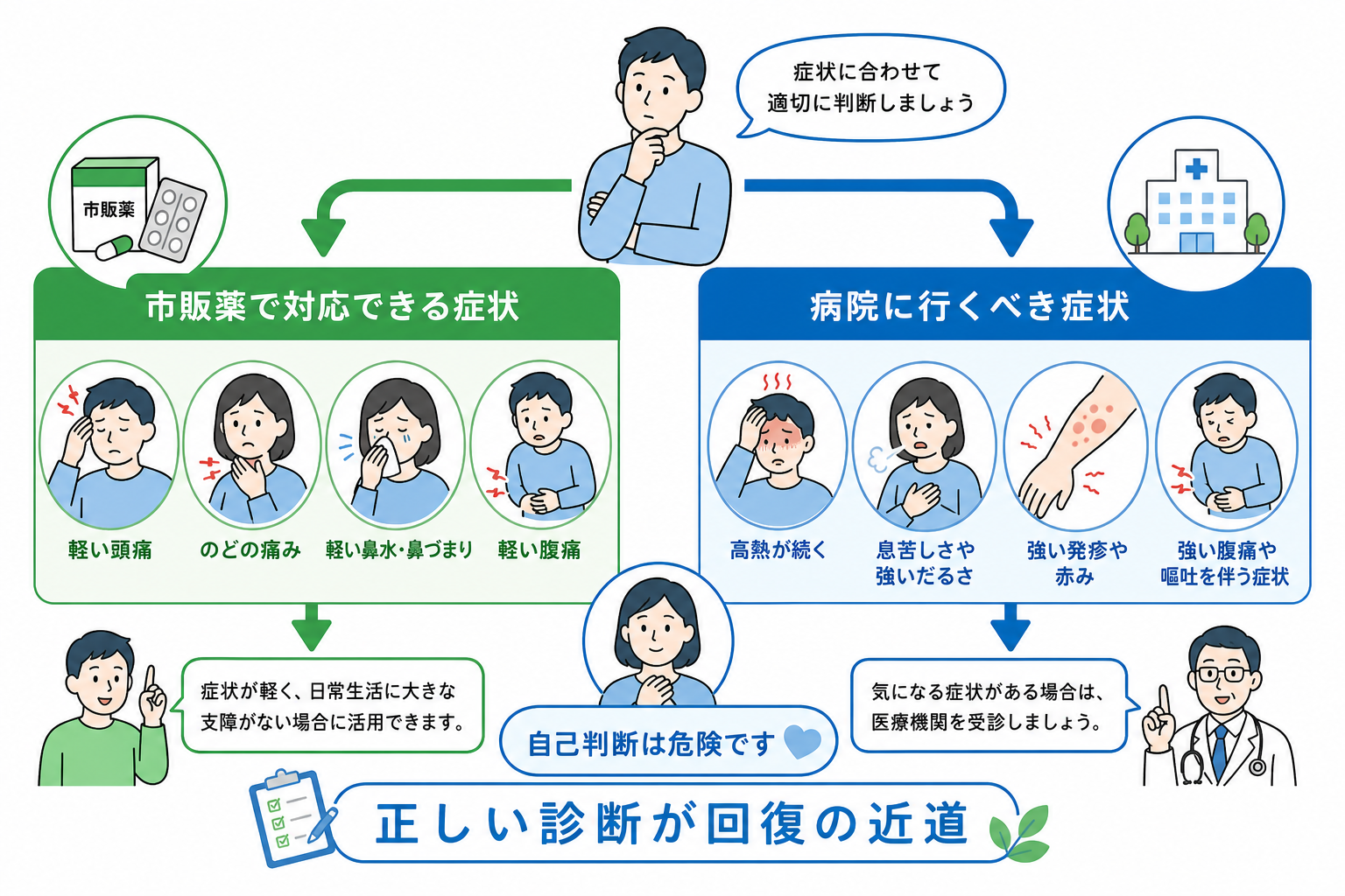 病院？市販薬？症状レベル別の正しい治療法の選び方