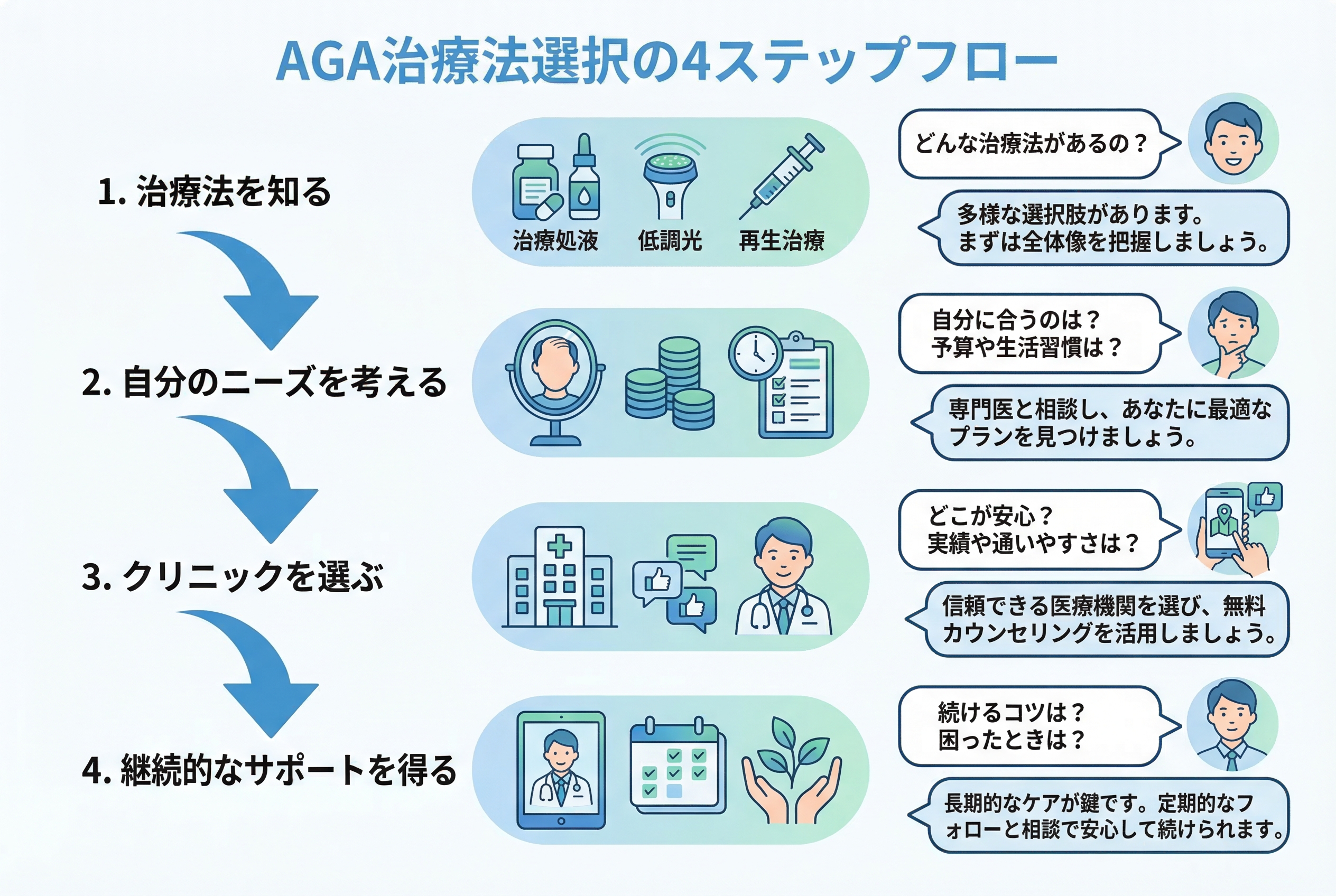 オンライン診療のメリットと注意点