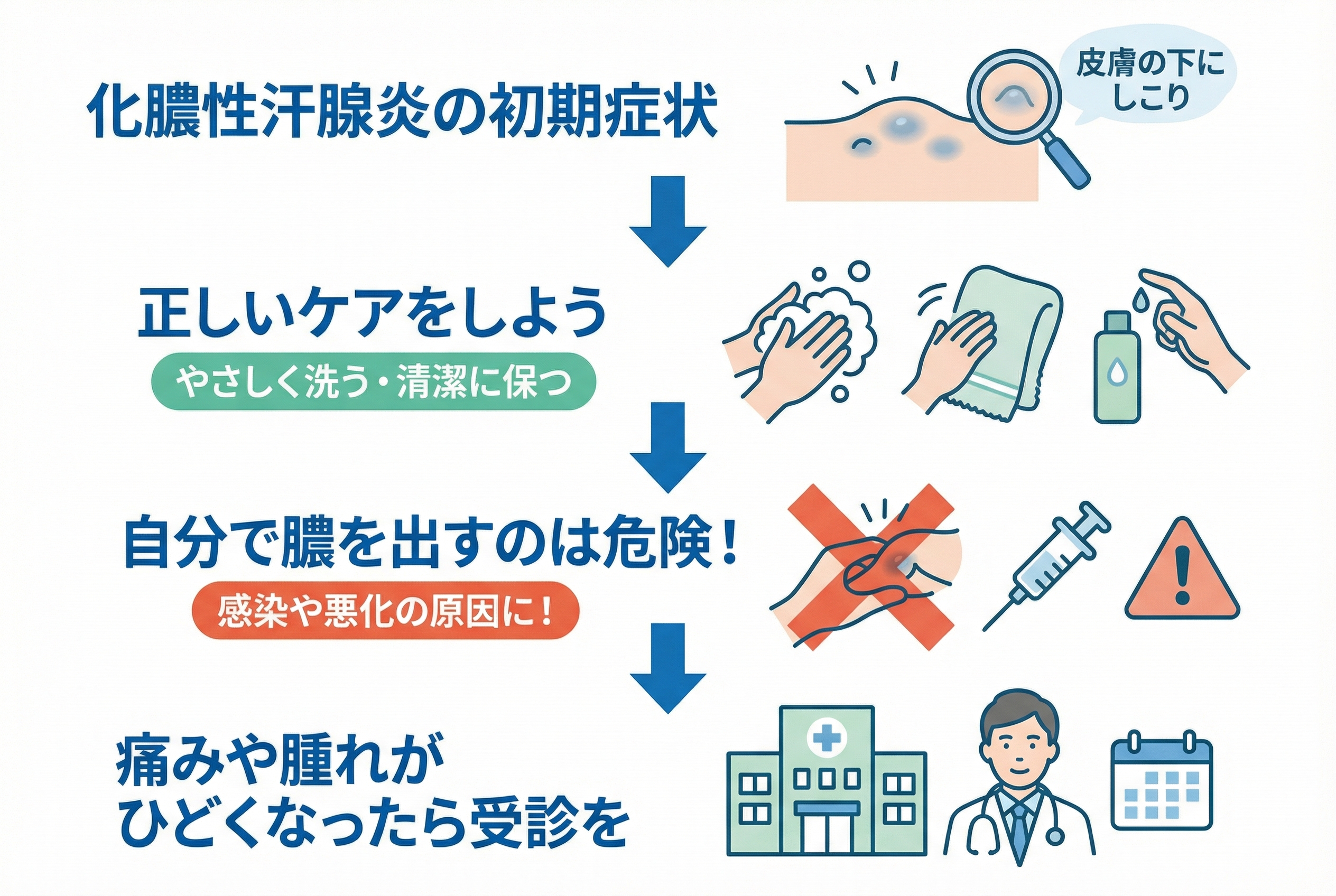 化膿性汗腺炎は自分で治せる?市販薬と正しい対処法