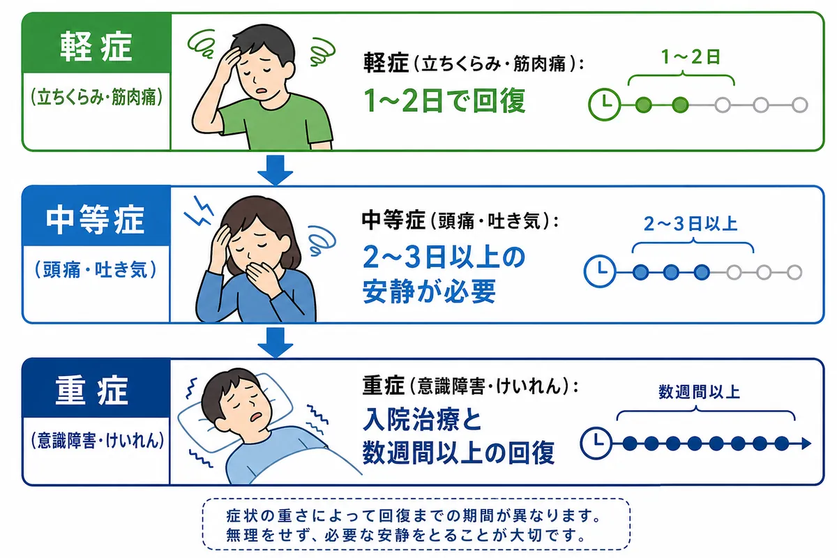 翌日以降も症状が続く場合の受診の目安 - 画像 1