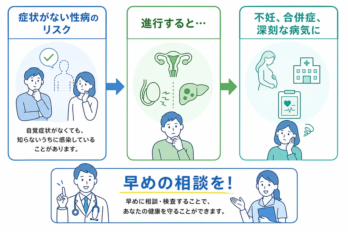 症状がないまま放置するとどうなる?