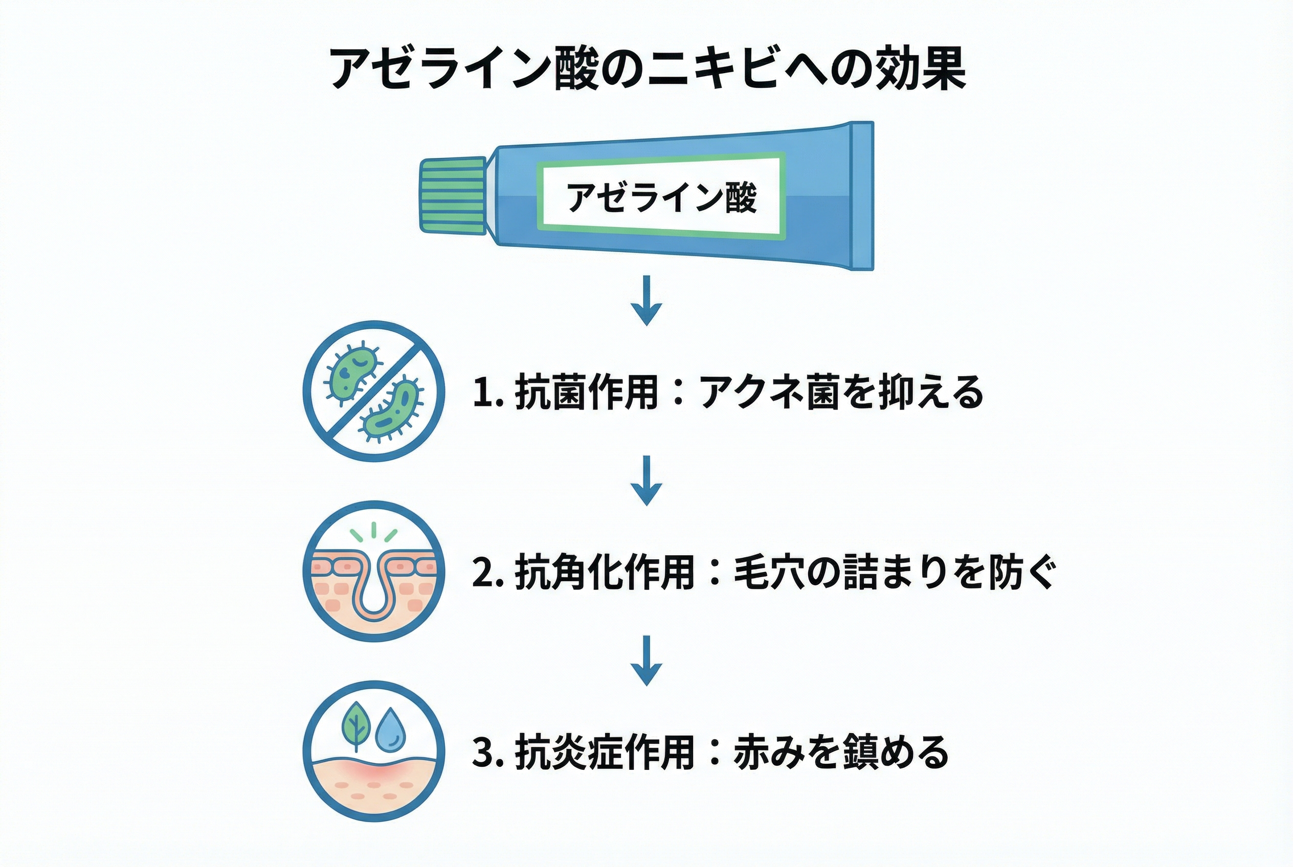 アゼライン酸に関するQ&A