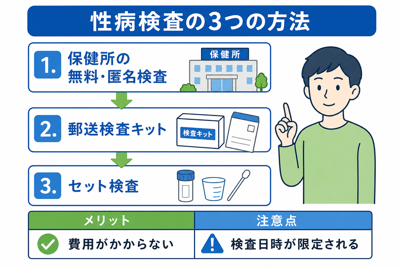 もし陽性だったら?治療から完治までの総額費用