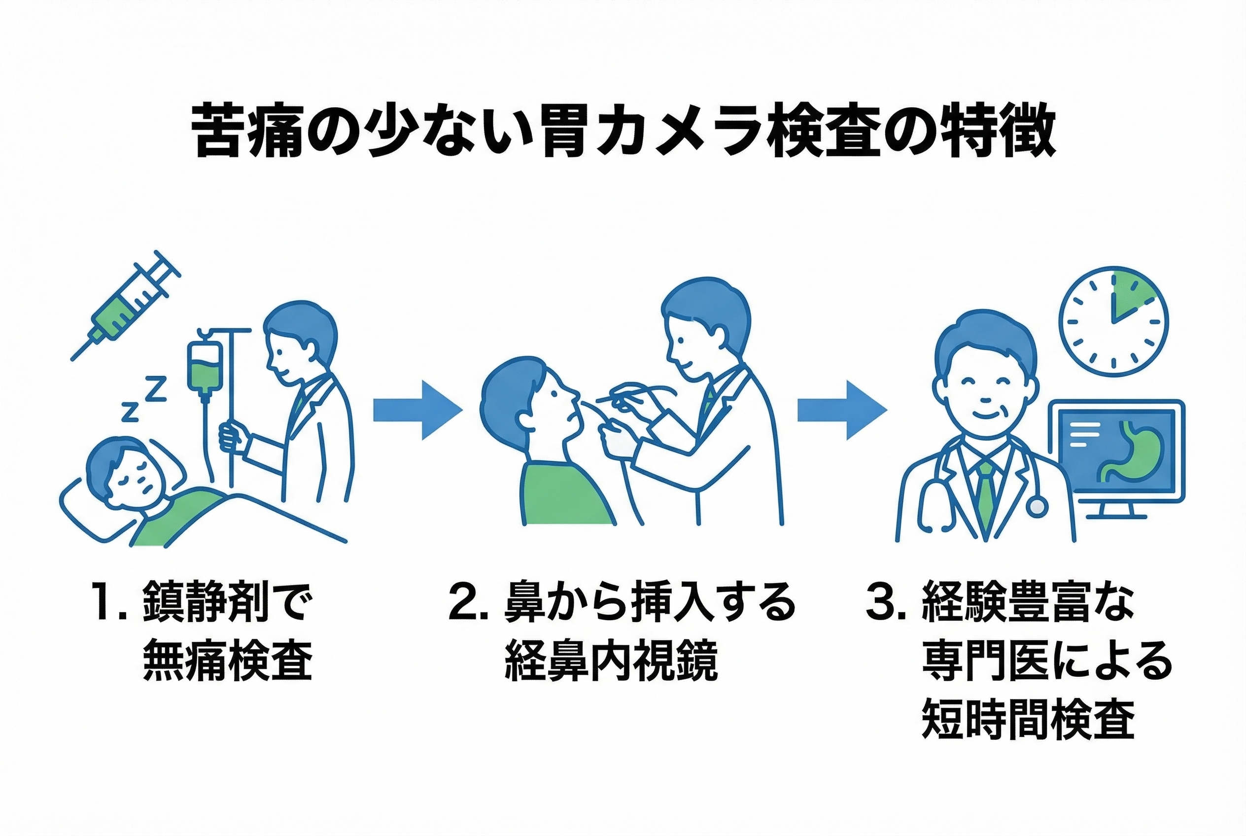 当院が提供する苦痛の少ない胃カメラ検査の特徴