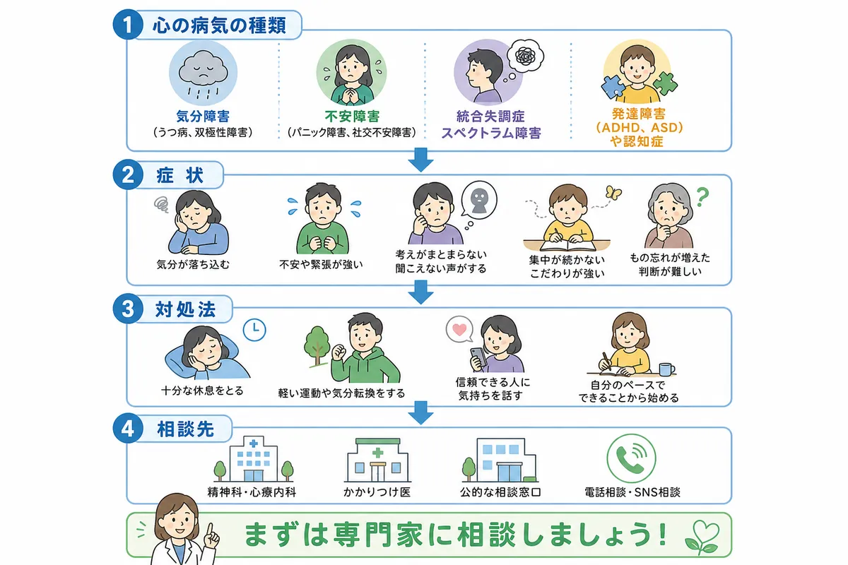 心の病気の種類をカテゴリ別に一覧で解説