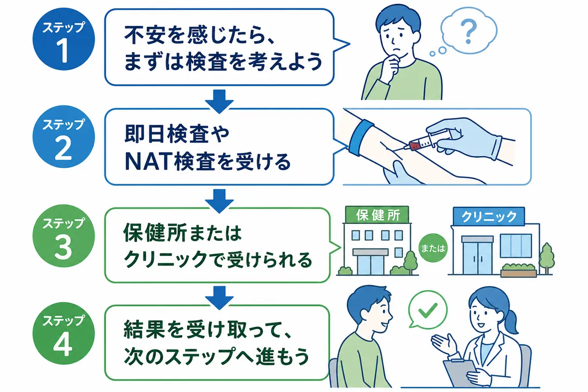 もし陽性でも大丈夫 HIV治療の現在と未来