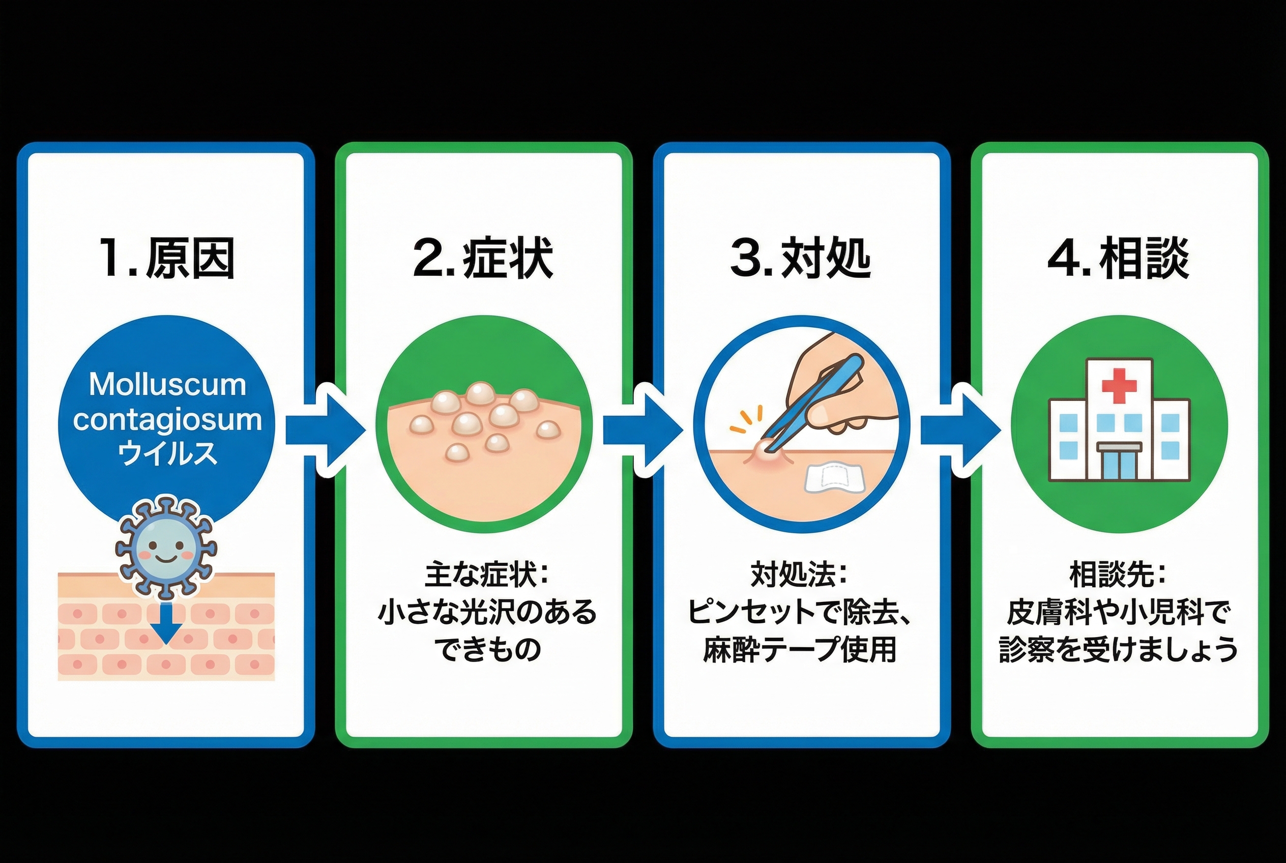 水いぼの主な治療法と痛みを和らげる工夫