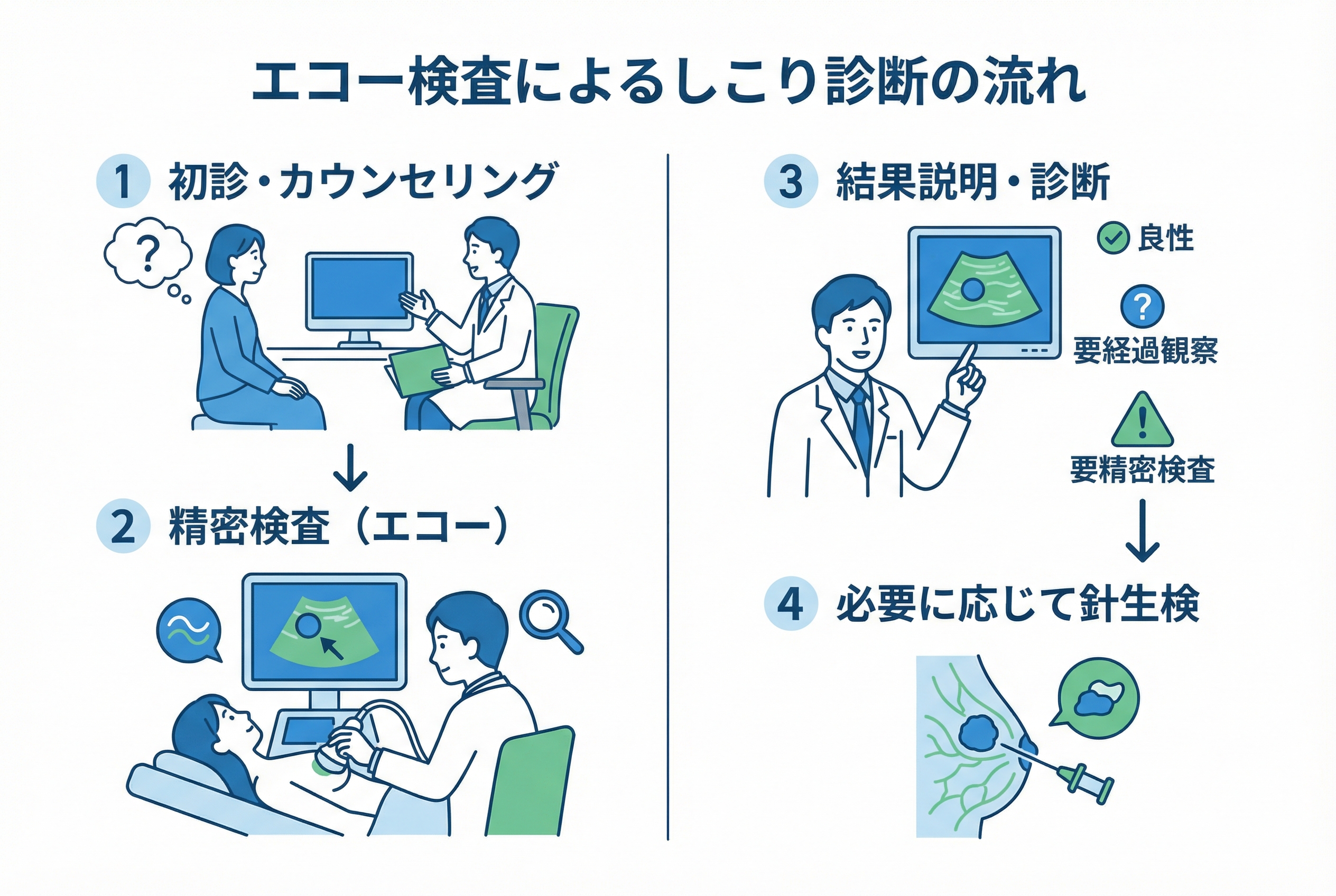 セクション - 画像 1