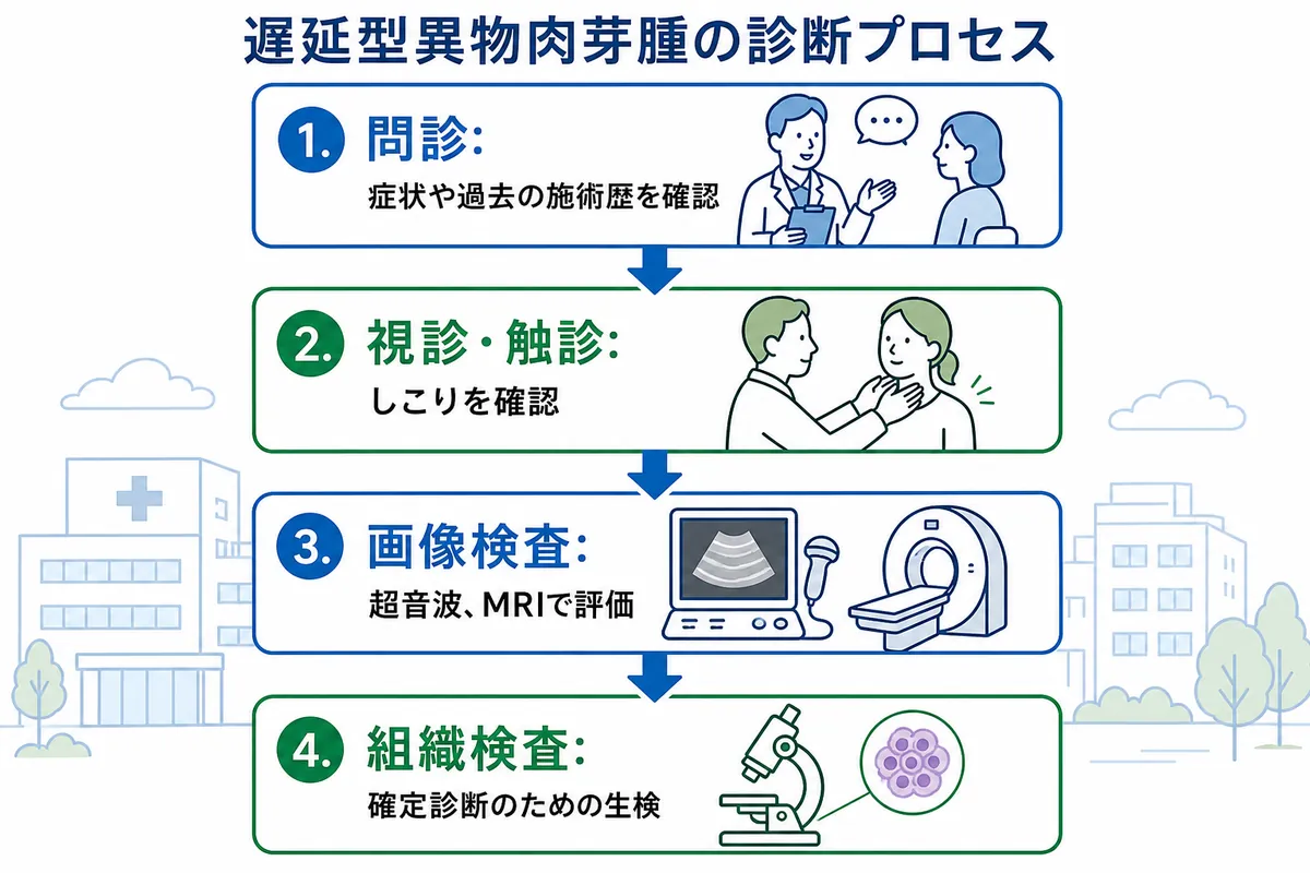 肉芽腫を予防するために知っておくべきこと