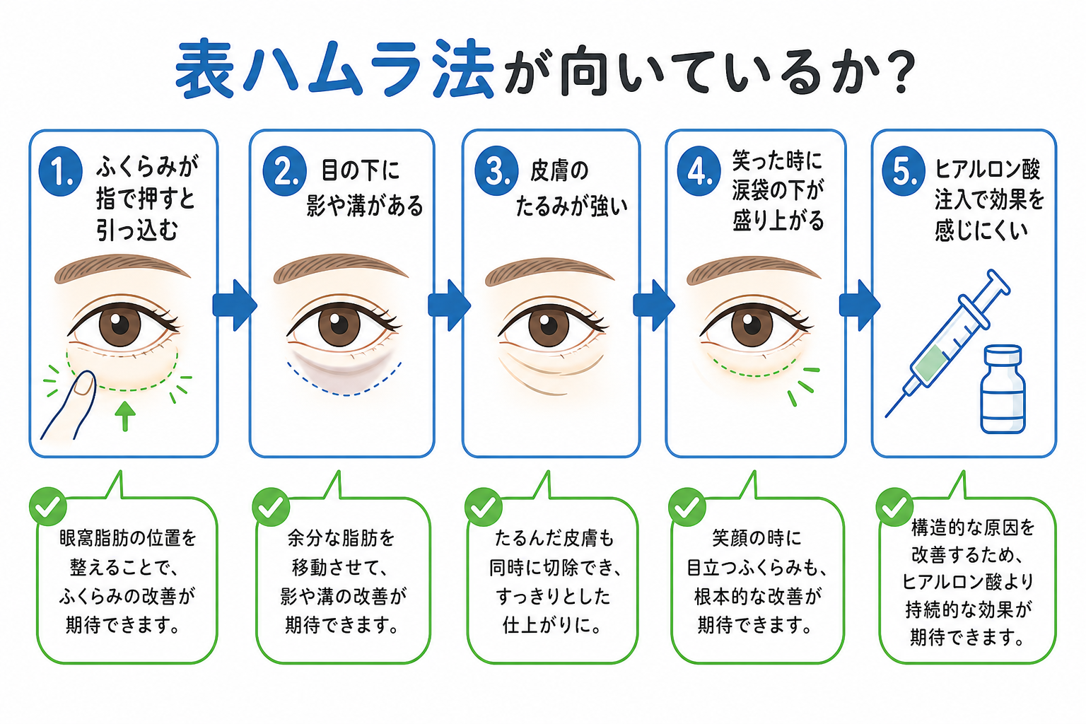 表ハムラ・裏ハムラ・脱脂術 あなたに最適なのはどれ？