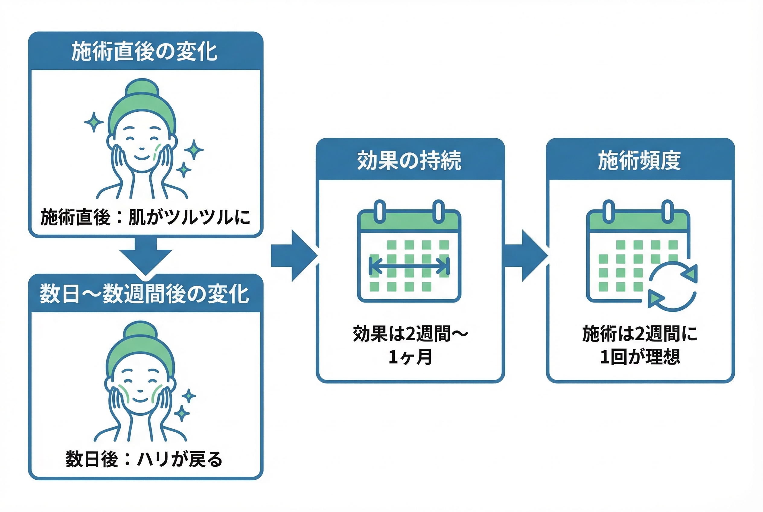 マッサージピールの安全性と注意点