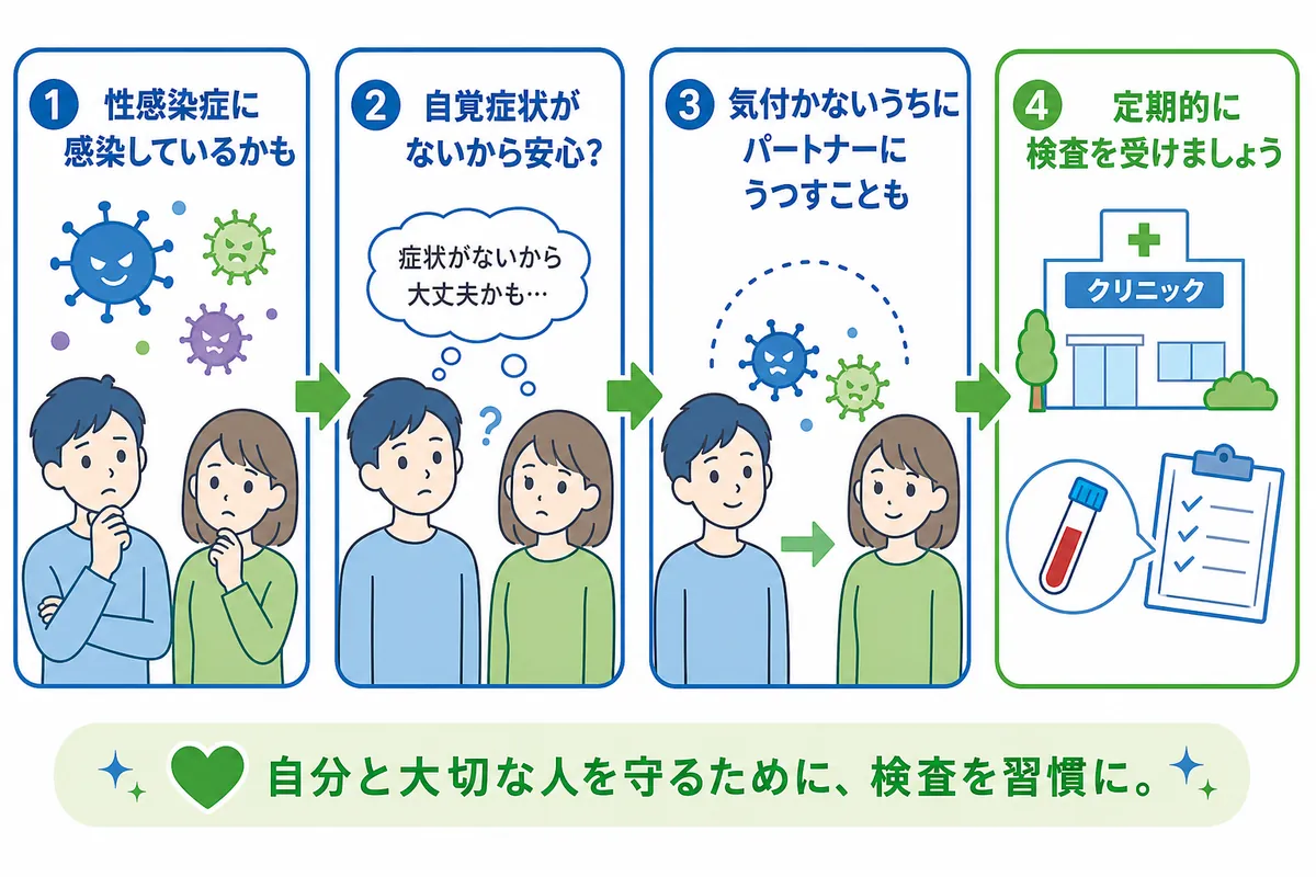 性病は自覚症状がなくても感染していることがある