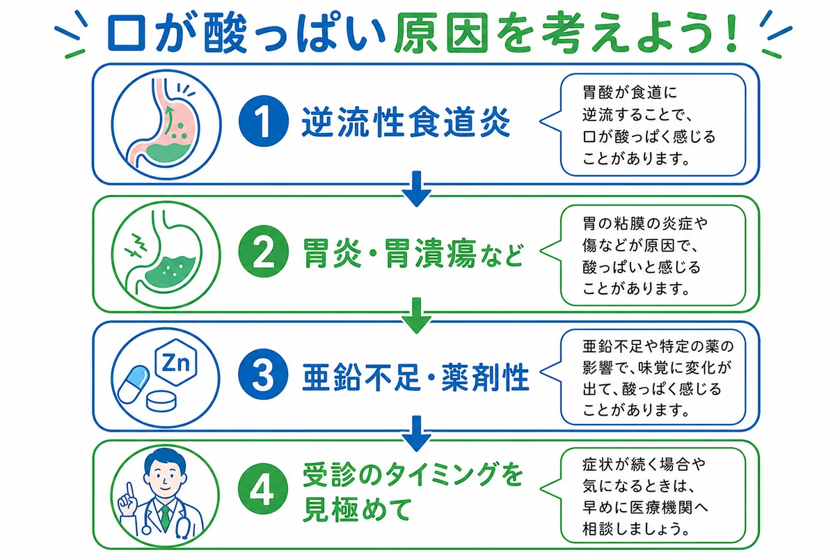 口 の 中 が 酸っぱい