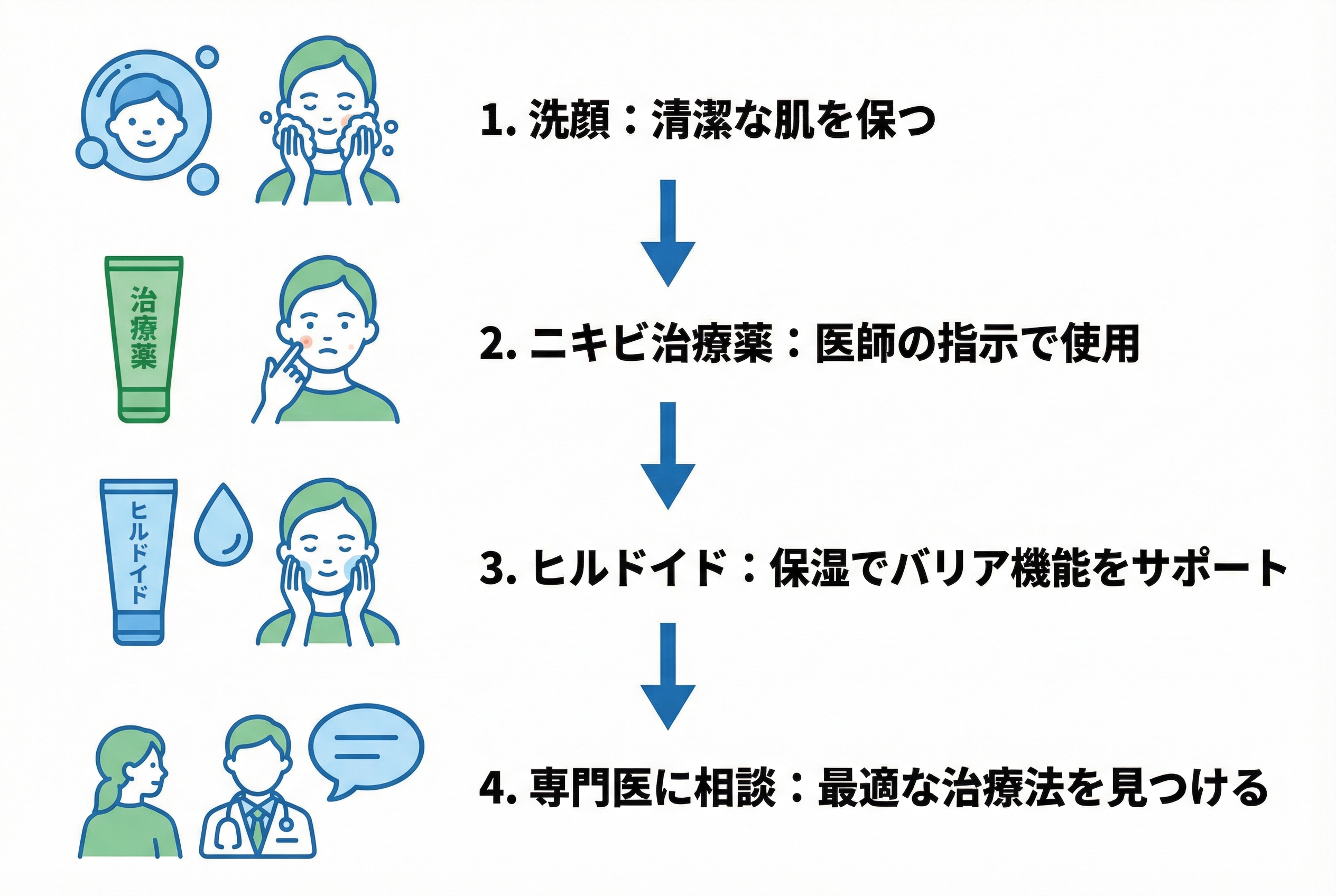 ヒルドイド以外のニキビ対策：皮膚科医が推奨する総合ケア