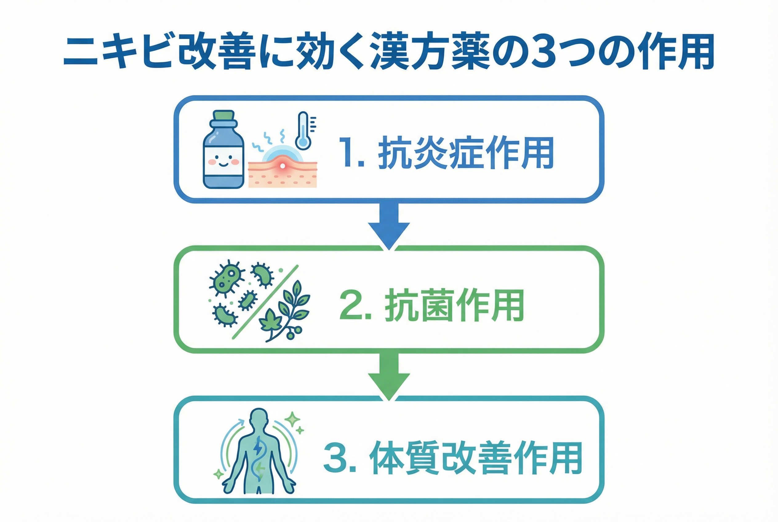 ニキビの種類・体質別!おすすめ漢方薬7選と選び方
