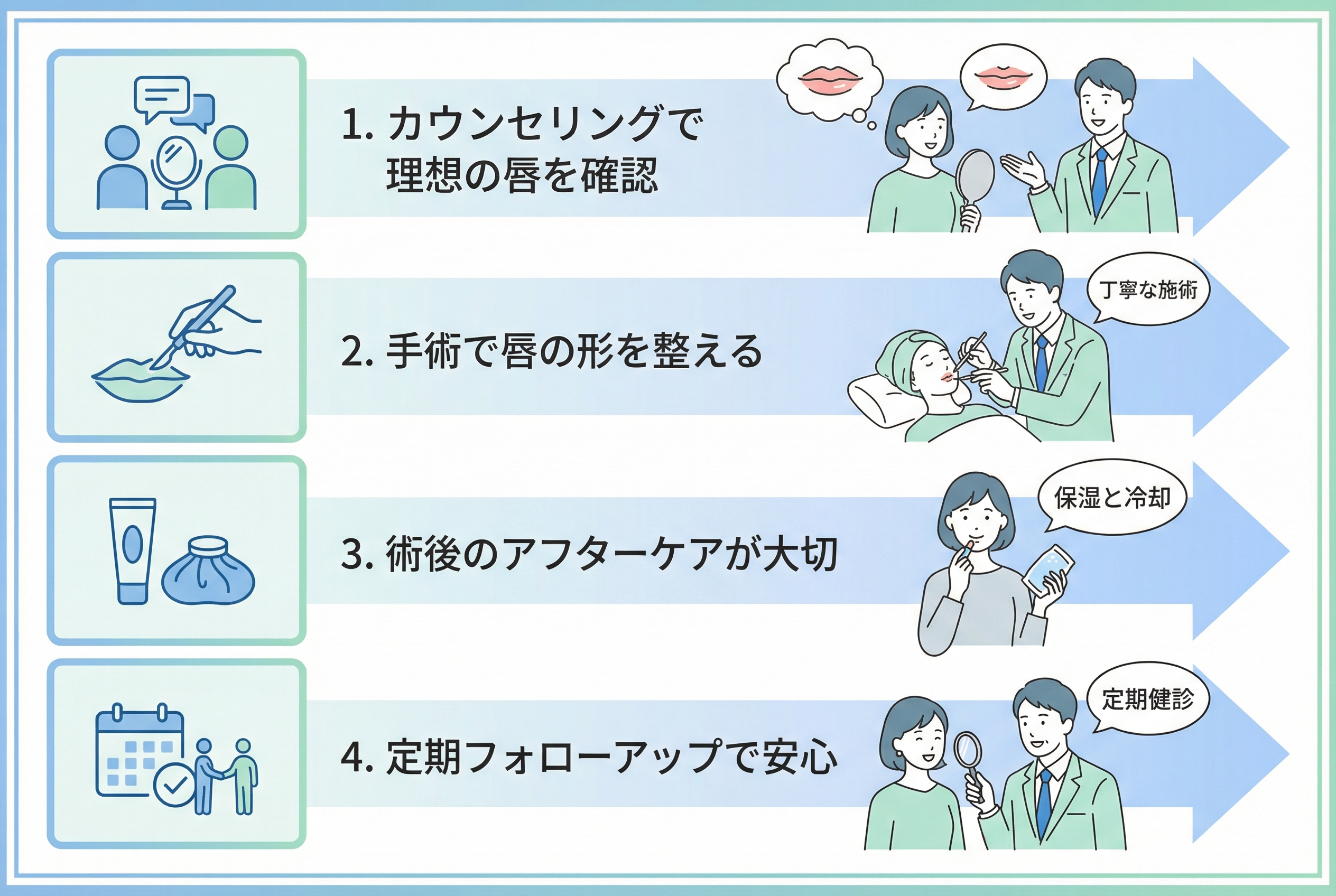 口唇縮小術の費用相場とクリニック選びのポイント