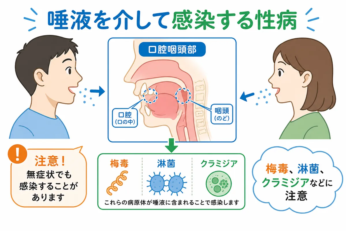 なぜピンサロでは「のどの性病」が多発するのか