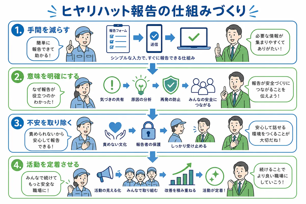 成果につなげる年間活動計画の立て方と進め方